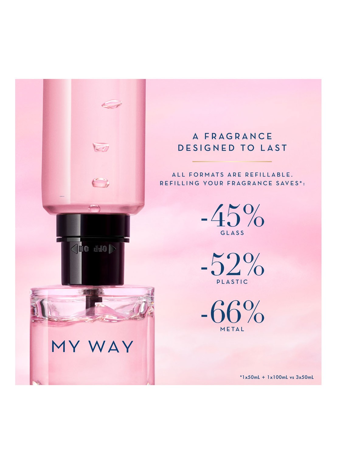 Armani Beauty My Way Eau de Parfum - detail 7 undefined