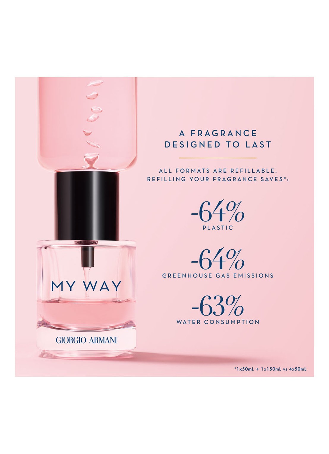 Armani Beauty My Way Eau de Parfum - detail 4 undefined