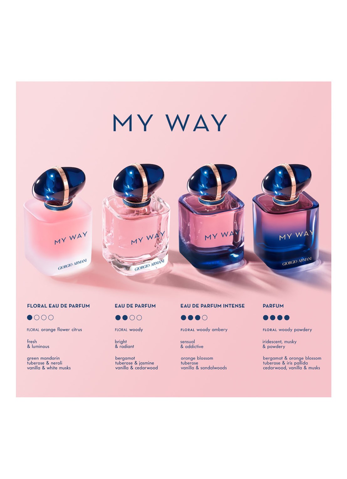 Armani Beauty My Way Intense Eau de Parfum - detail 4 undefined