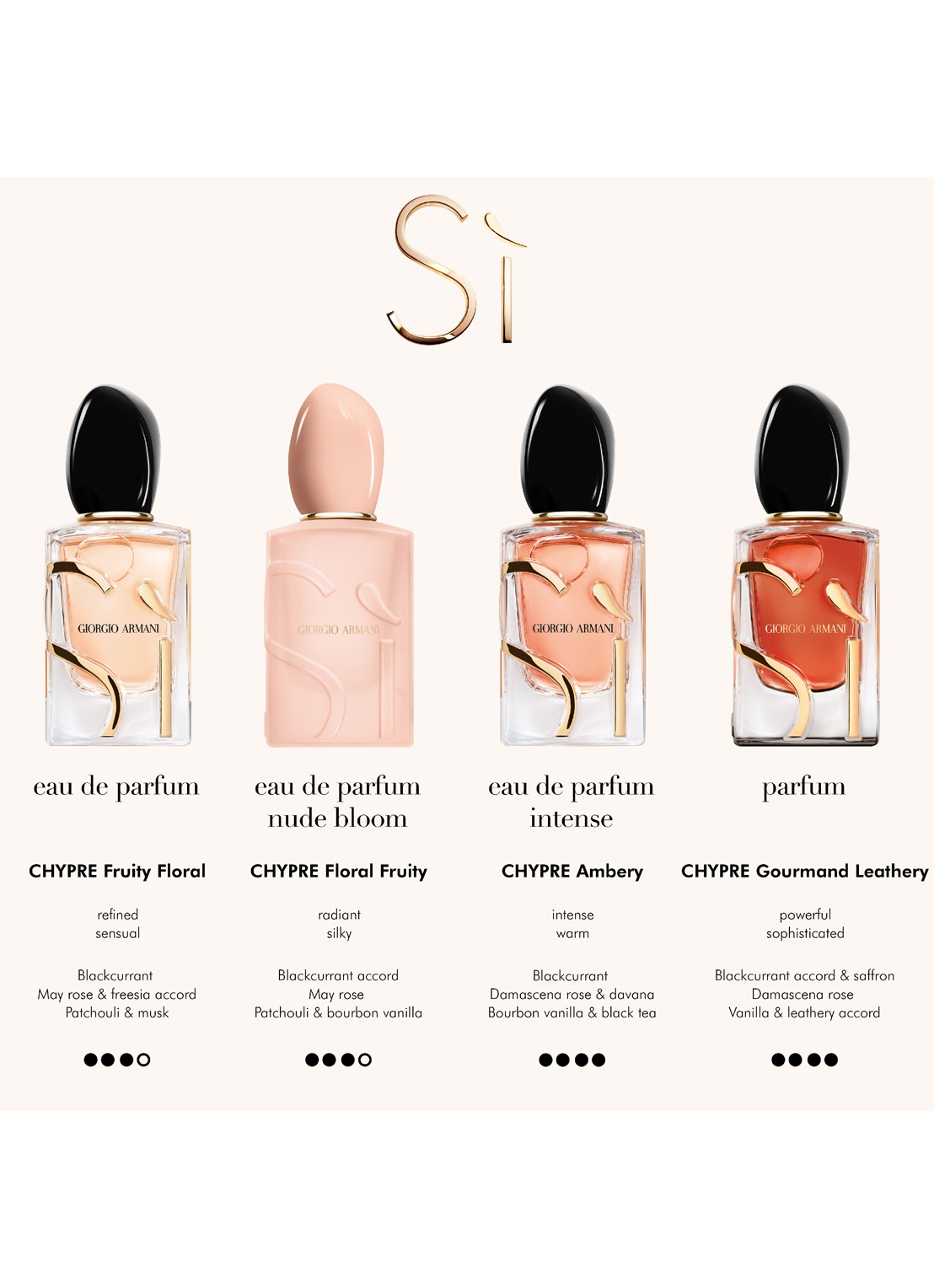 Armani Beauty Sì Nude Bloom Eau de Parfum - detail 4 undefined