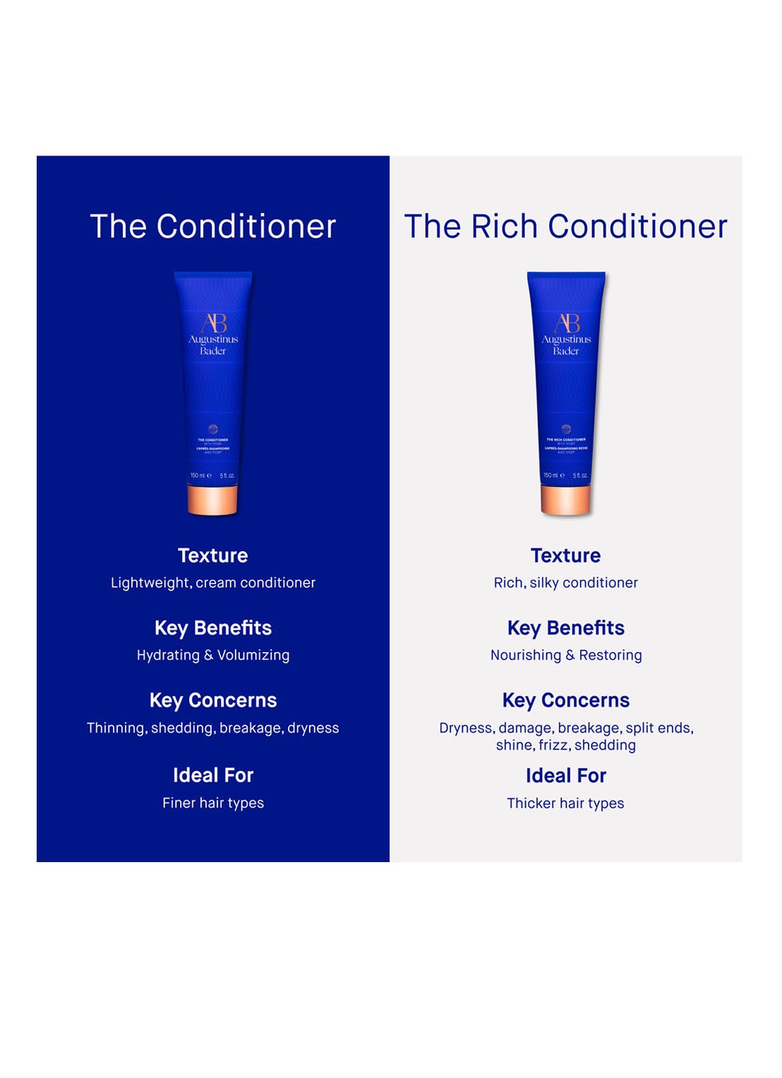 Augustinus Bader The Rich Conditioner - herstellende conditioner - detail 6 undefined