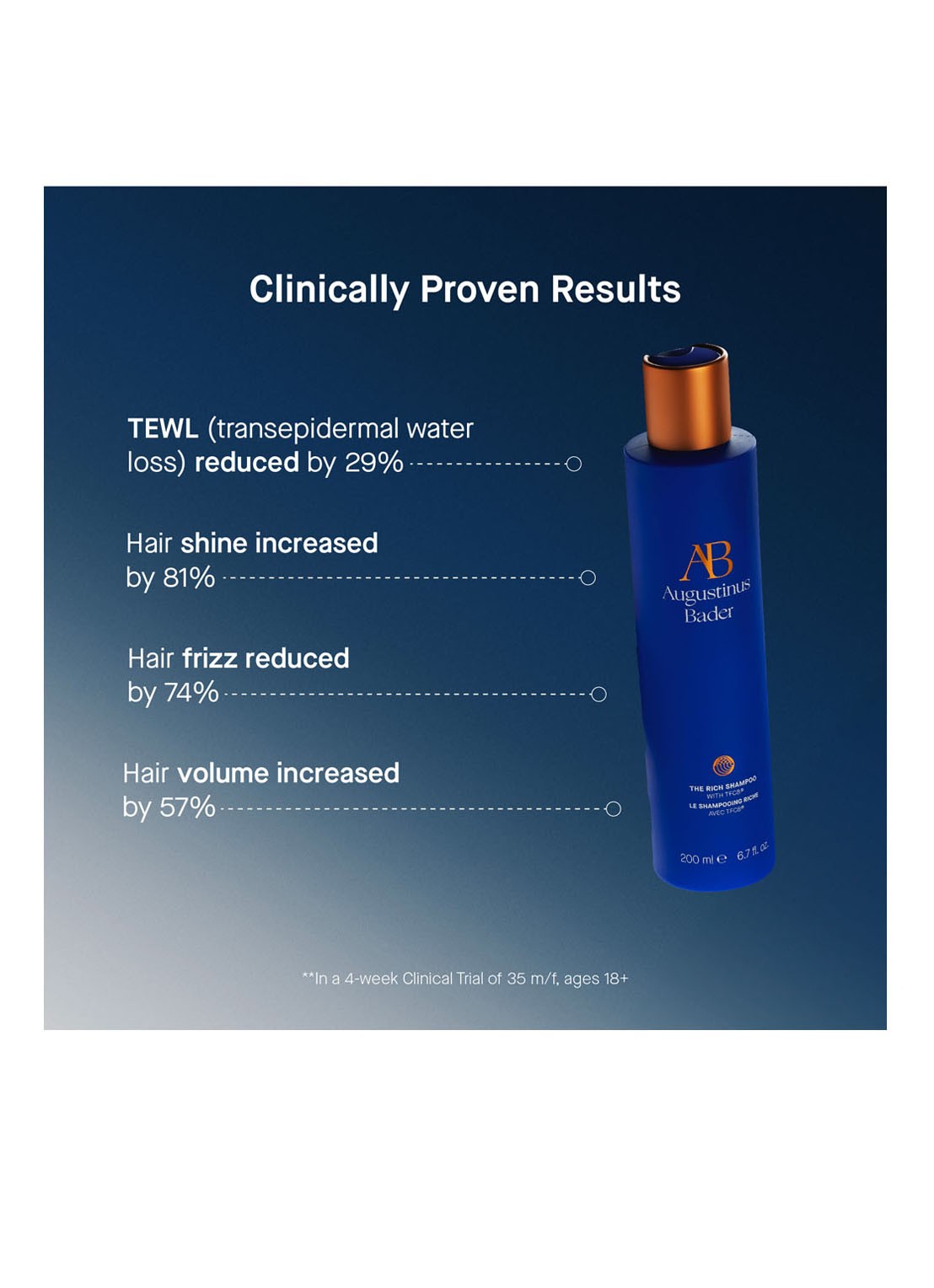 Augustinus Bader The Rich Shampoo - herstellende shampoo - detail 6 undefined