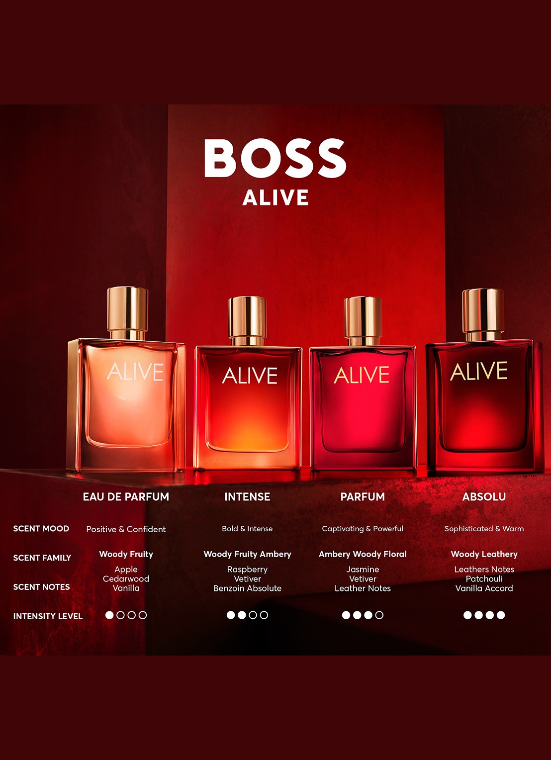 BOSS BOSS ALIVE Eau de Parfum - detail 7 undefined
