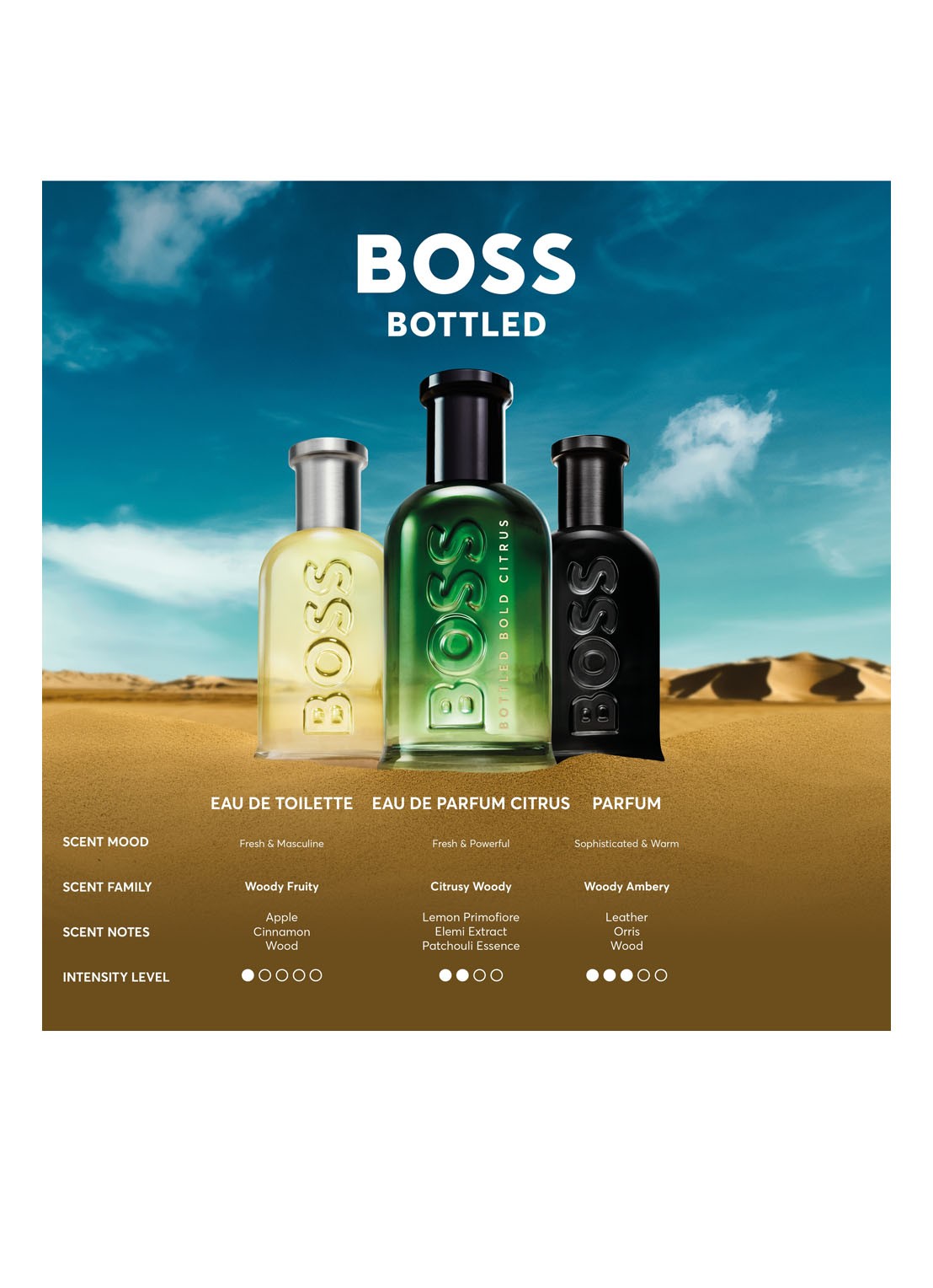 BOSS BOSS Bottled Bold Citrus Eau de Parfum - detail 7 undefined