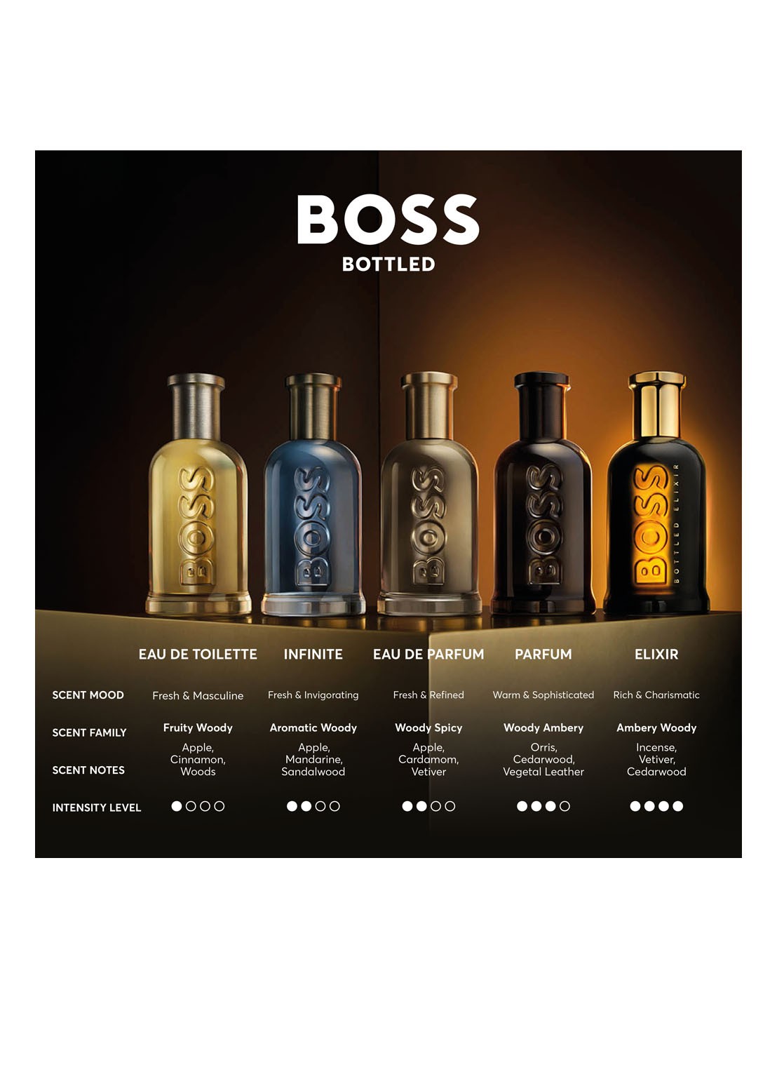 BOSS BOSS BOTTLED Deodorant Spray - detail 3 undefined