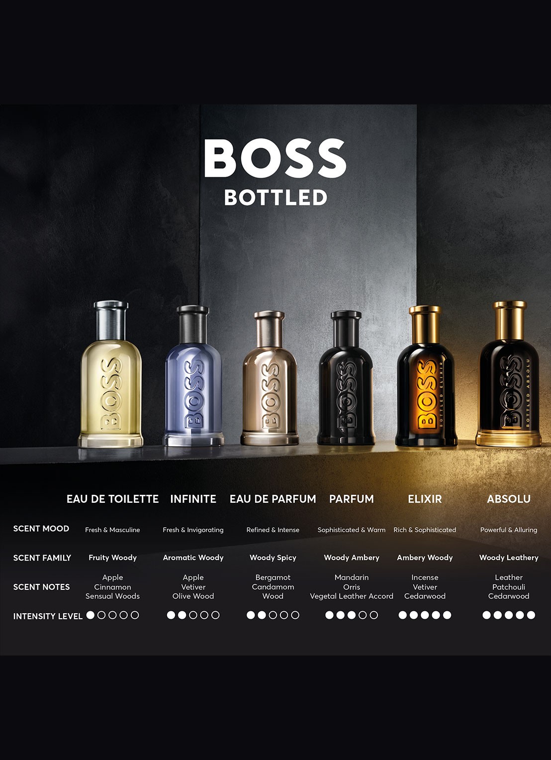 BOSS BOSS Bottled Parfum - detail 8 undefined