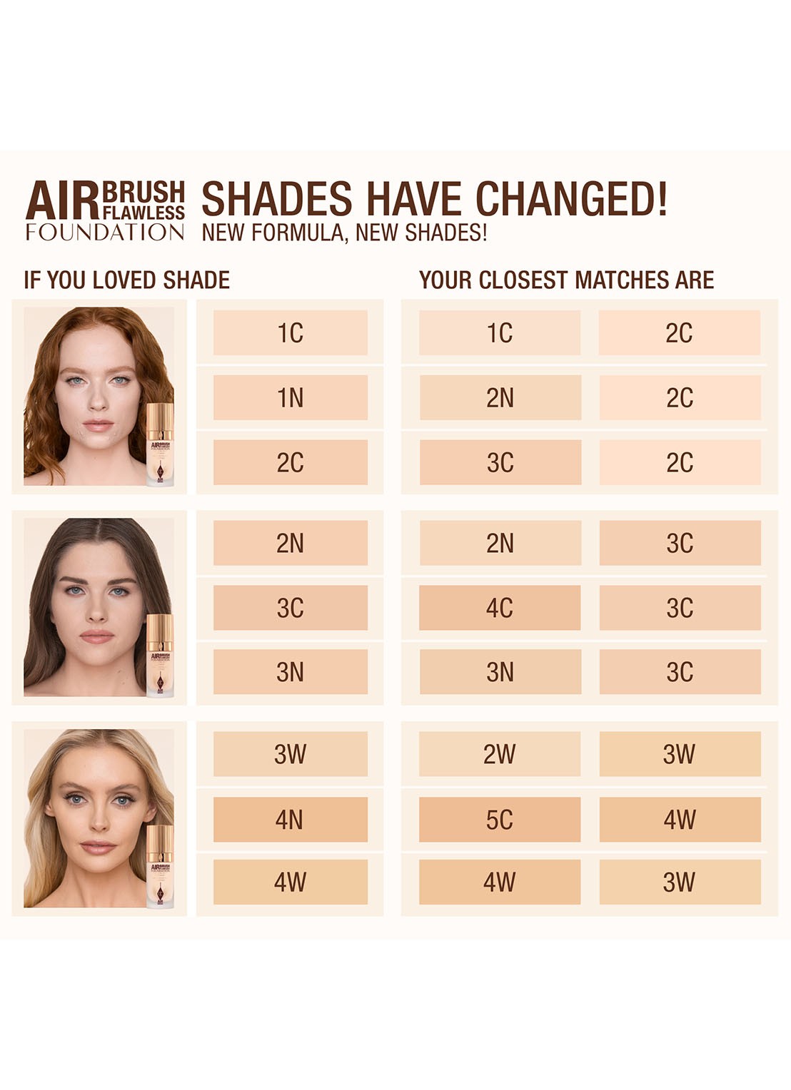 Charlotte Tilbury Airbrush Flawless Foundation - vloeibare foundation - detail 5  4 cool
