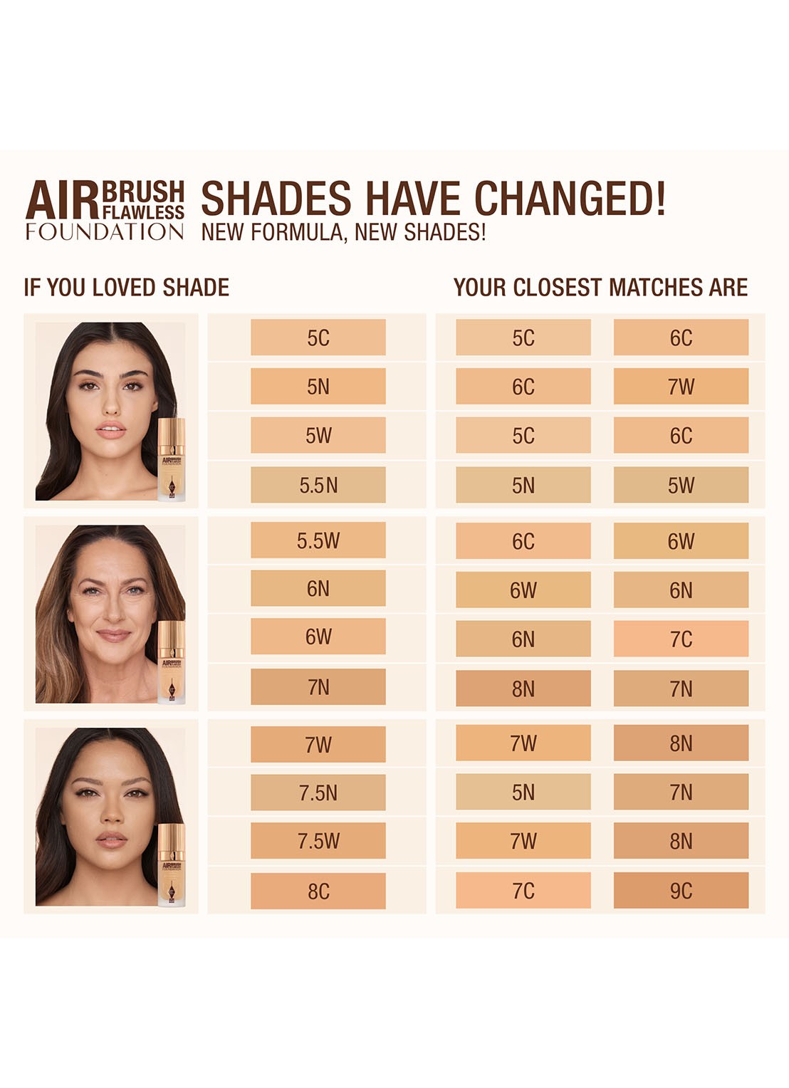 Charlotte Tilbury Airbrush Flawless Foundation - vloeibare foundation - detail 5  5 neutral