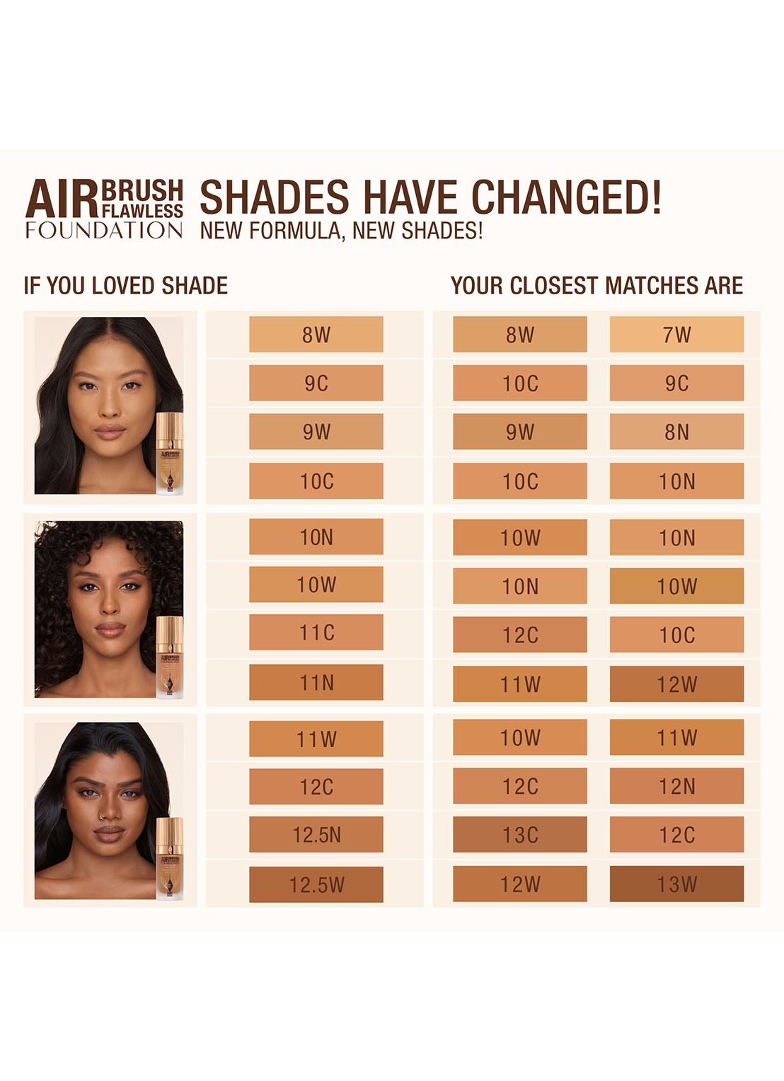 Charlotte Tilbury Airbrush Flawless Foundation - vloeibare foundation - detail 7  11 neutral