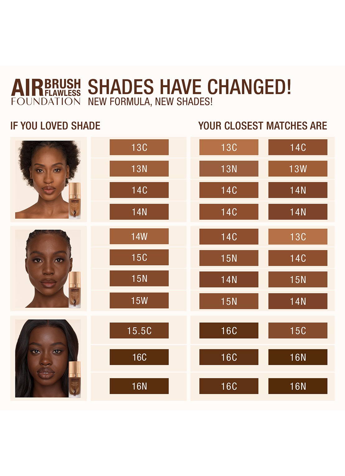 Charlotte Tilbury Airbrush Flawless Foundation - vloeibare foundation - detail 5 15 neutral
