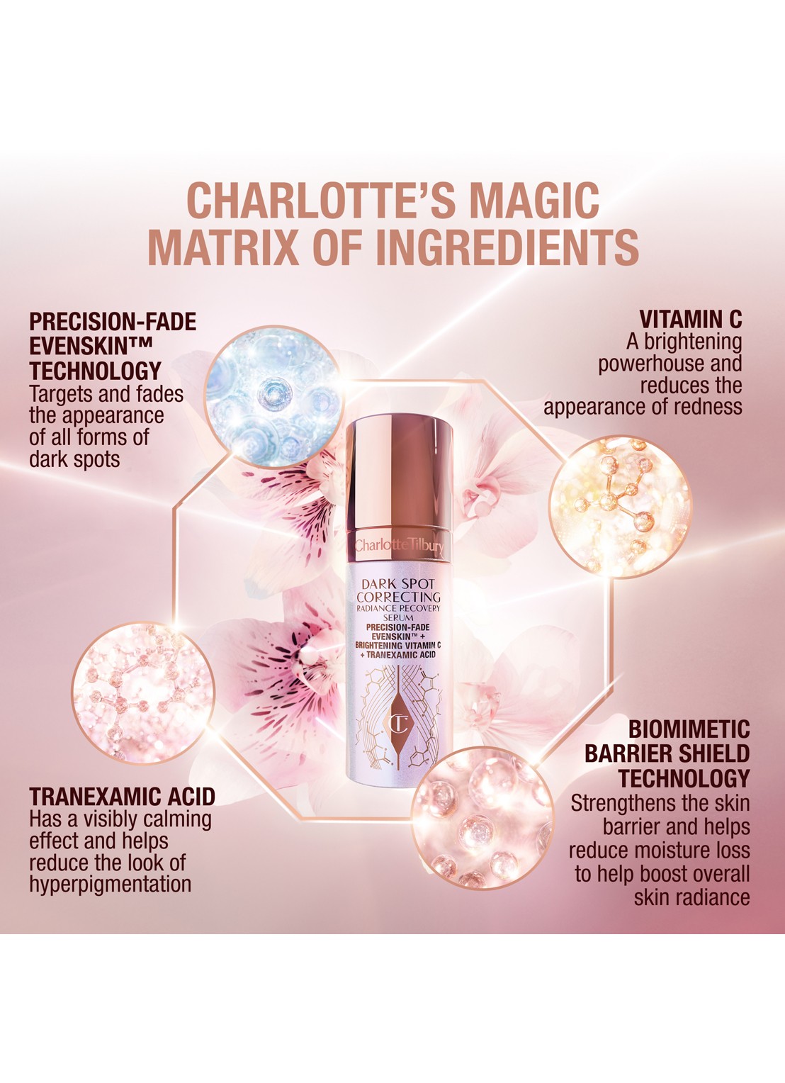 Charlotte Tilbury  Dark Spot Correcting + Hydration Revival Duo - verzorgingsset - detail 5 transparant