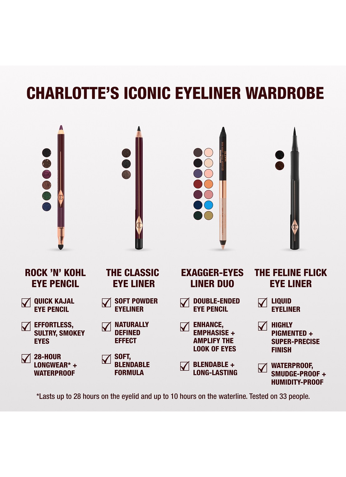Charlotte Tilbury The Classic Pencil Eyeliner - oogpotlood - detail 3 classic brown