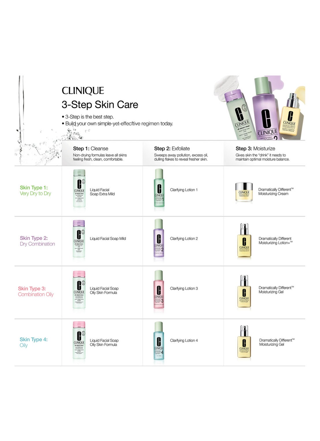Clinique Liquid Soap - vette huid - facewash - detail 5 undefined