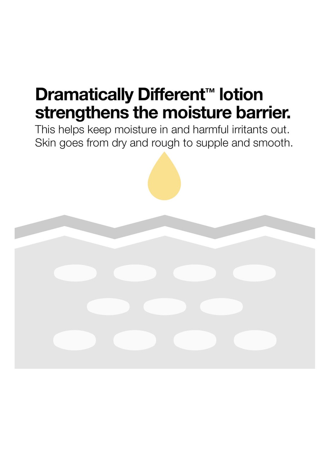 Clinique Stap 3: Hydrateren - Dramatically Different Moisturizing Lotion Huidtype 1 - detail 4 undefined