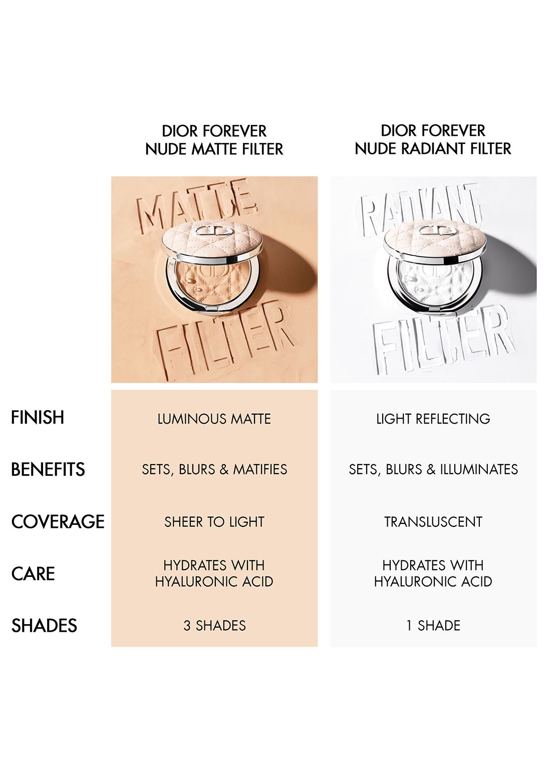 DIOR Dior Forever Nude Matte Filter - detail 7 01 fair