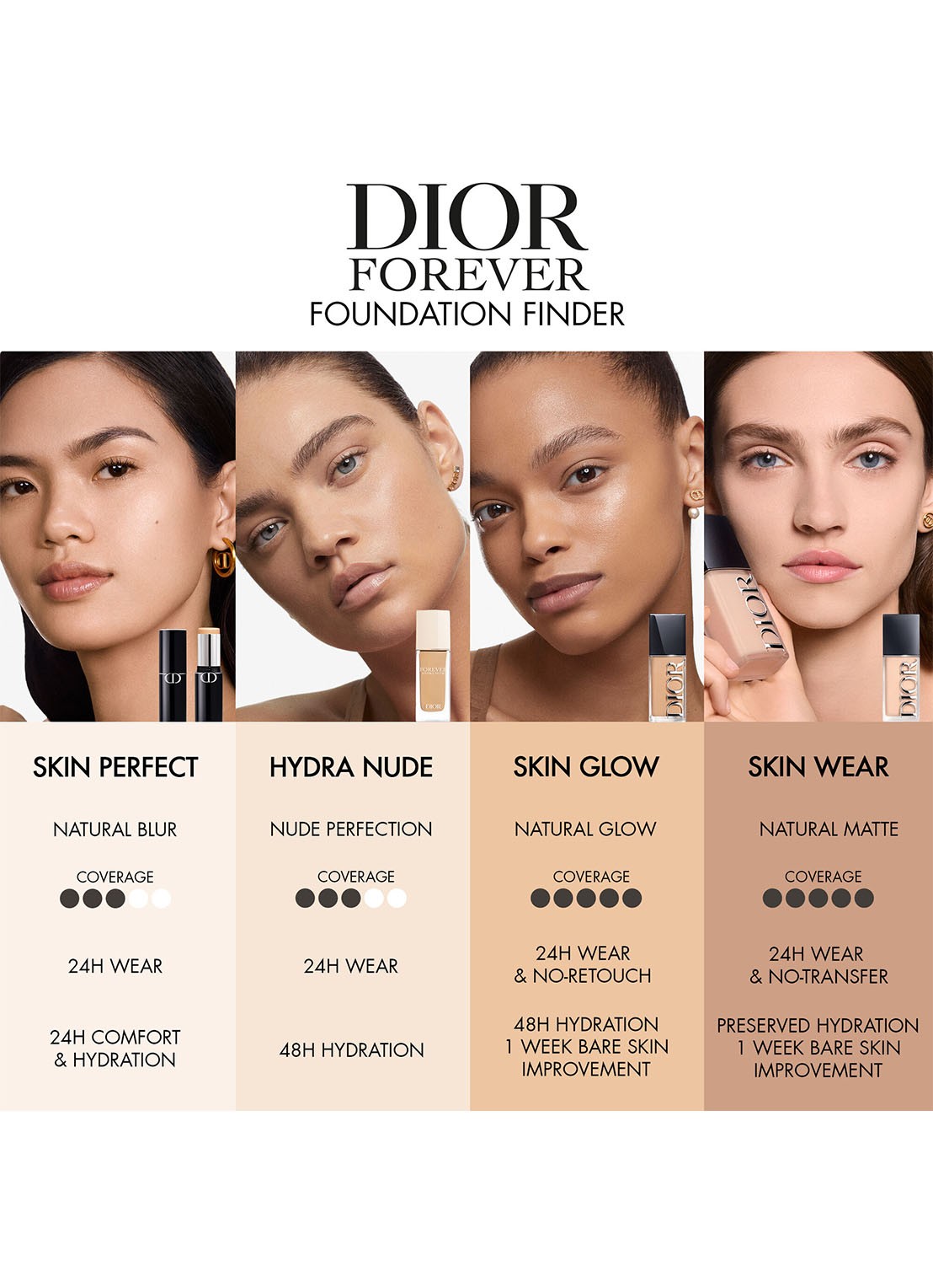 DIOR Dior Forever Skin Wear - vloeibare foundation - detail 6  2n