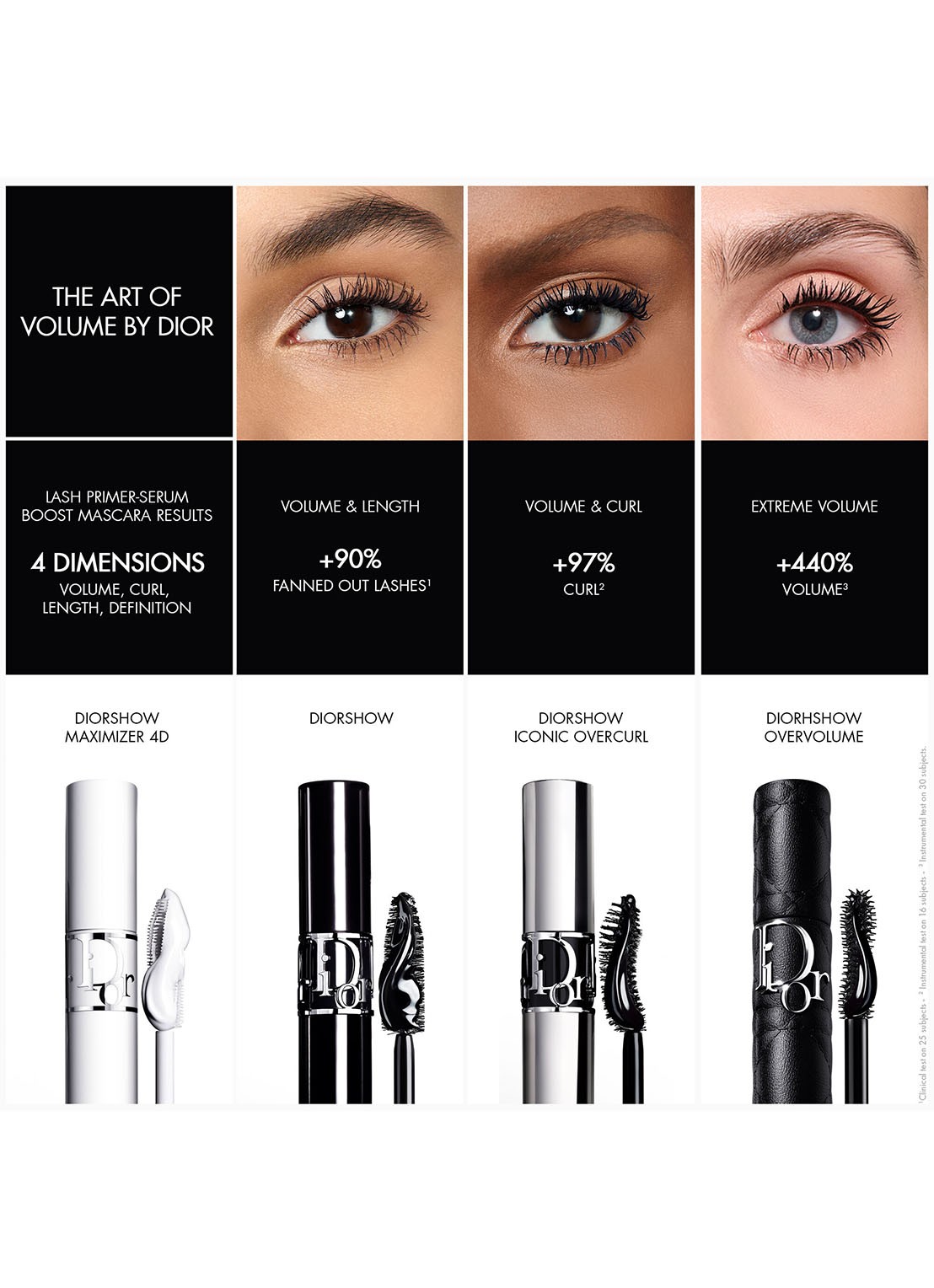 DIOR Diorshow Overvolume - mascara  - detail 7 090 black