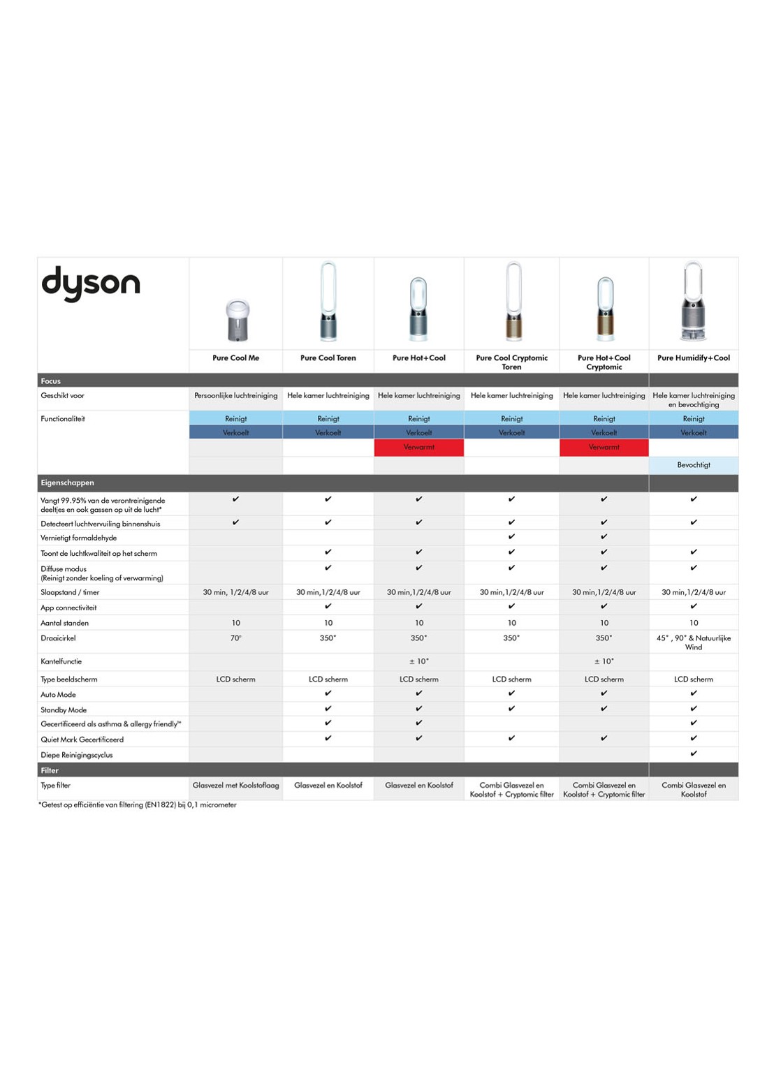 Dyson Pure Cool Tower luchtreiniger en vloerventilator, 105 cm hoog - detail 5 zwart