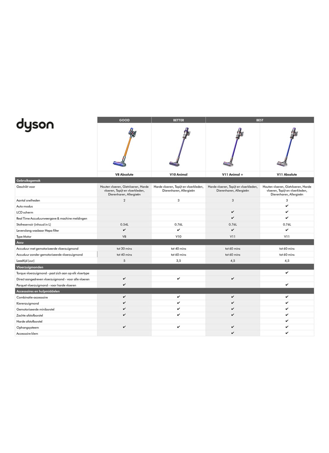 Dyson V8 Absolute snoerloze steelstofzuiger 124 cm - geel - detail 6 geel