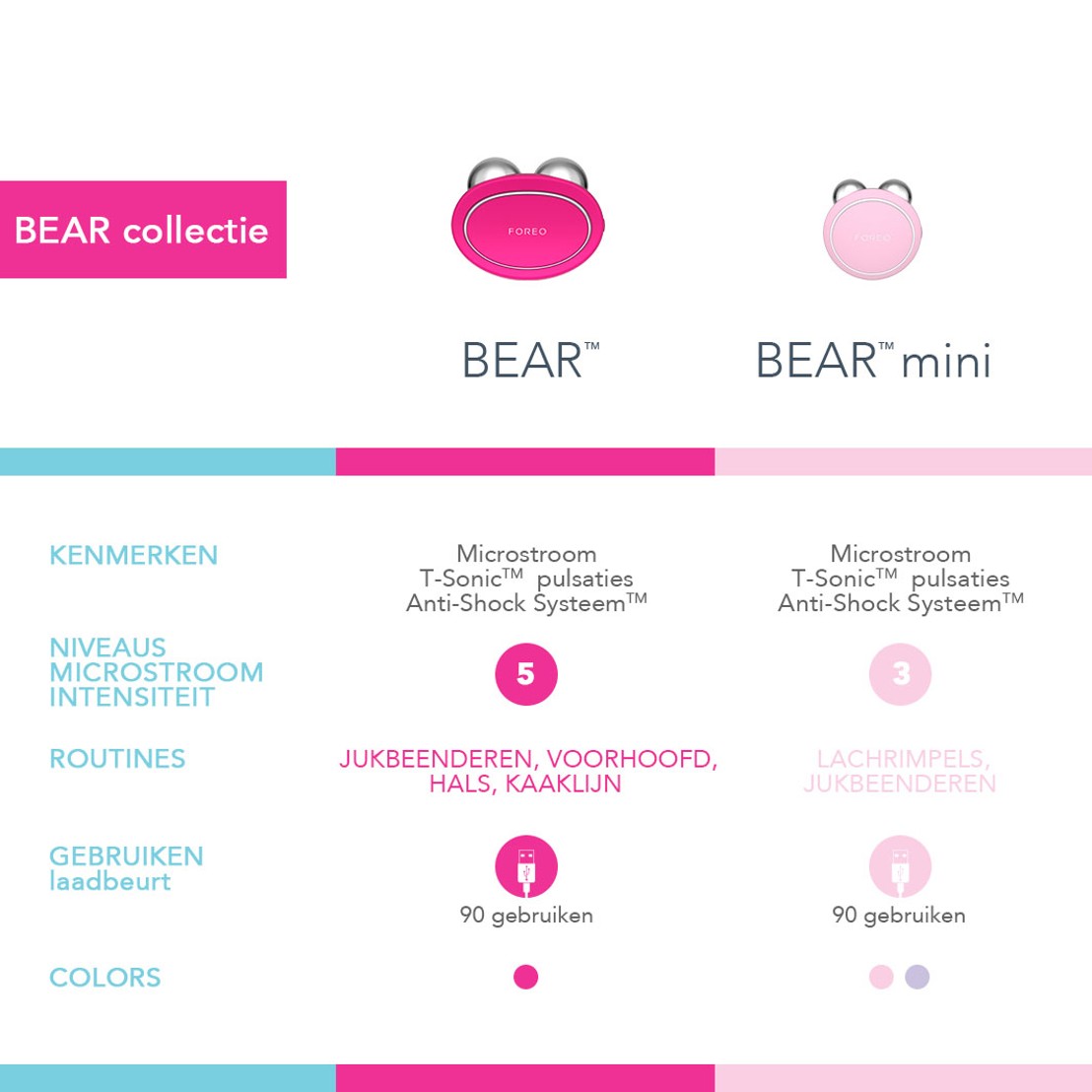 Foreo BEAR™ mini Pearl Pink - gezichtstool - detail 6 pearl pink