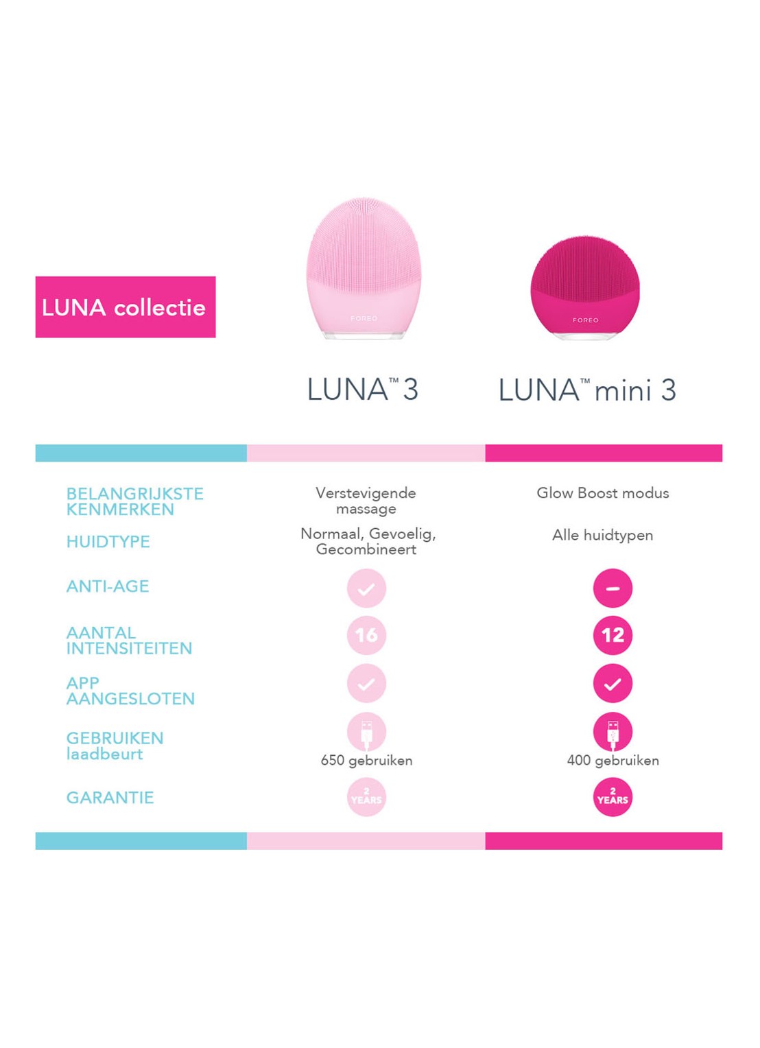 Foreo LUNA™ 3 For Combination Skin - elektrische gezichtsborstel - detail 4 undefined