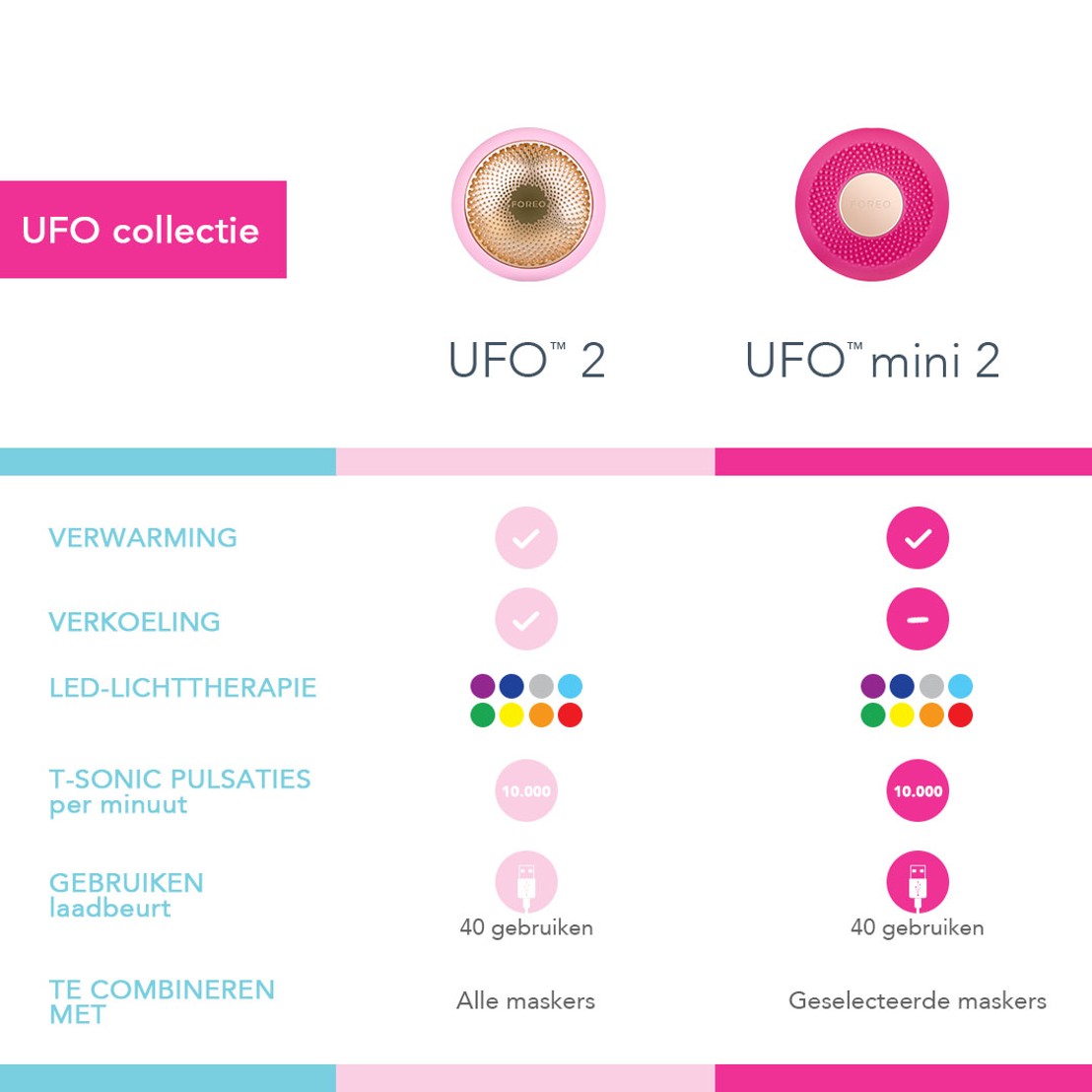 Foreo UFO™ mini 2 Mint - gezichtstool & masker - detail 6 mint
