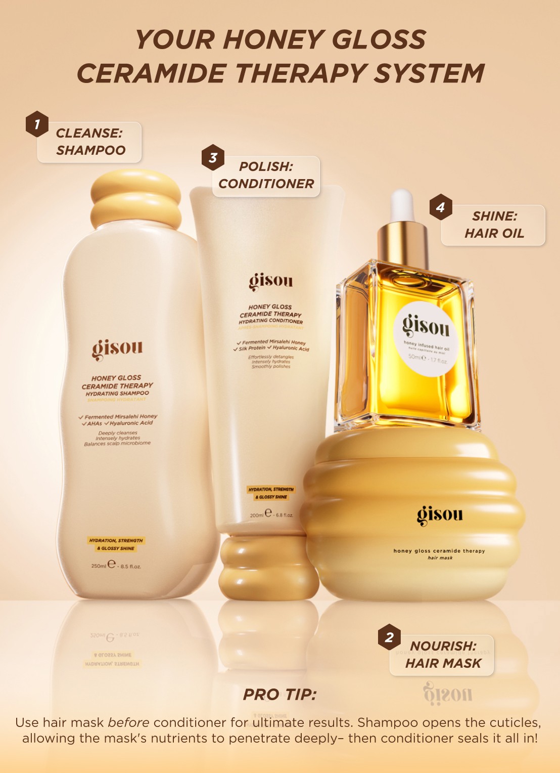 Gisou Honey Gloss Ceramide Therapy Hydrating Shampoo - shampoo - detail 4 undefined