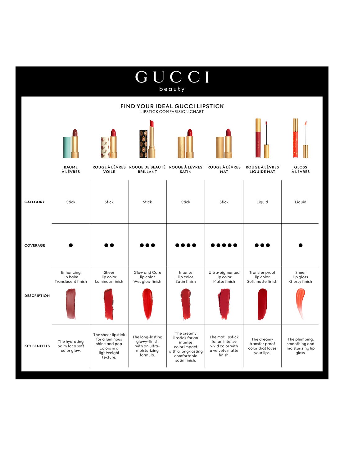 Gucci Baume à Lèvres - lipbalsem - detail 5 4 penelope plum