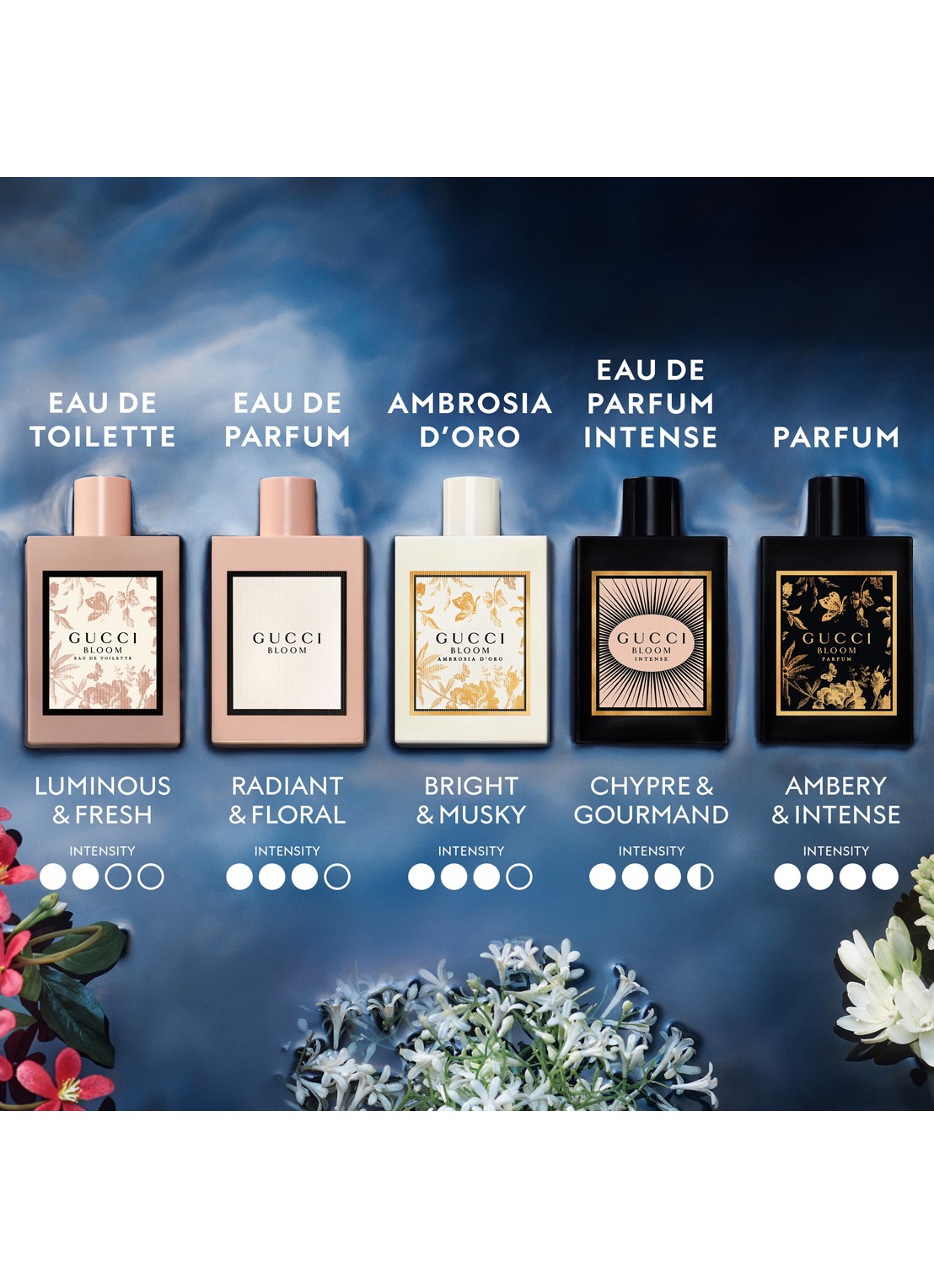 Gucci Gucci Bloom Ambrosia d'Oro Eau de Parfum - detail 7 undefined