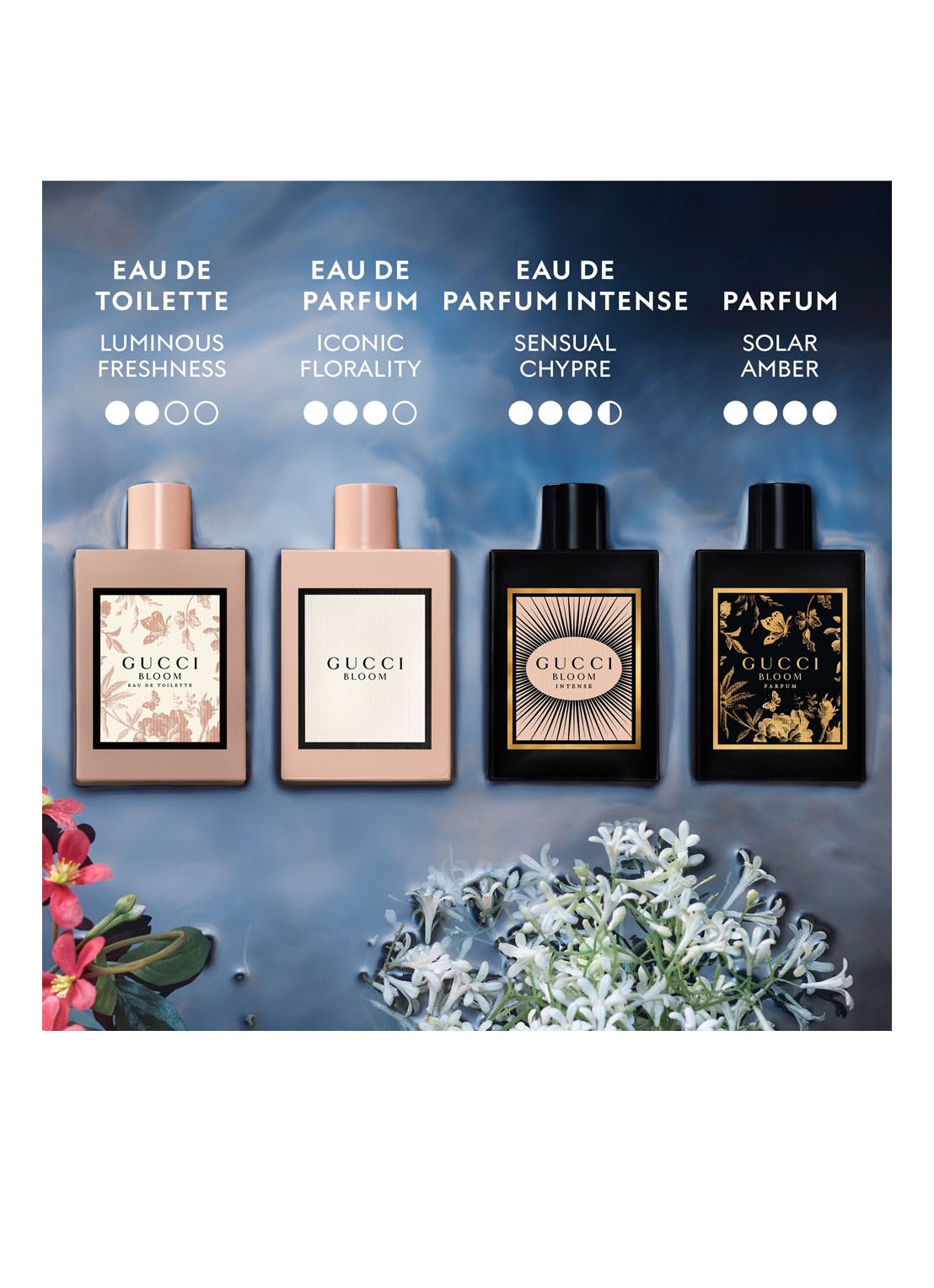 Gucci Gucci Bloom Parfum - detail 5 undefined
