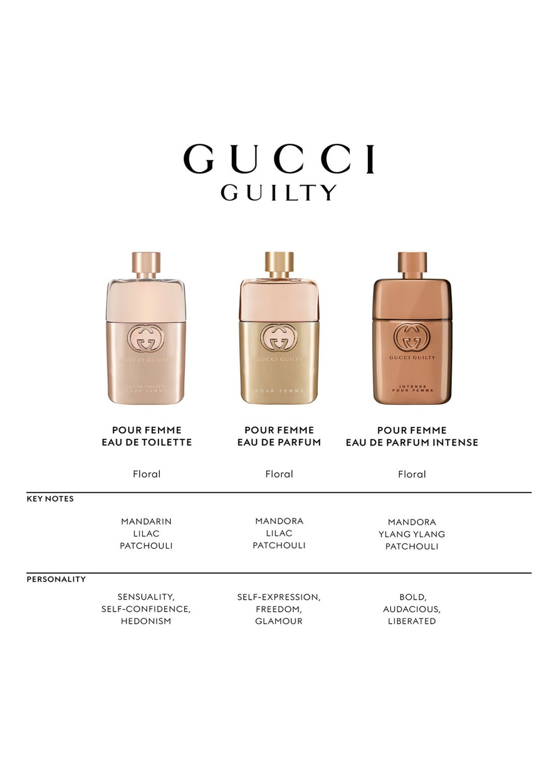 Gucci Gucci Guilty Pour Femme Eau de Parfum - detail 8 undefined