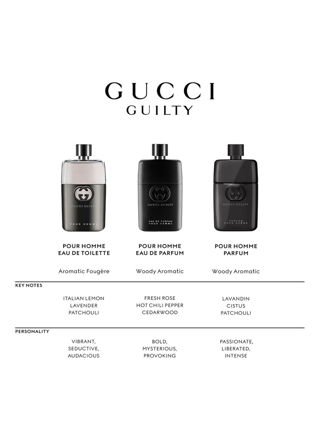 Gucci Gucci Guilty Pour Homme Eau de Parfum  - detail 5 undefined