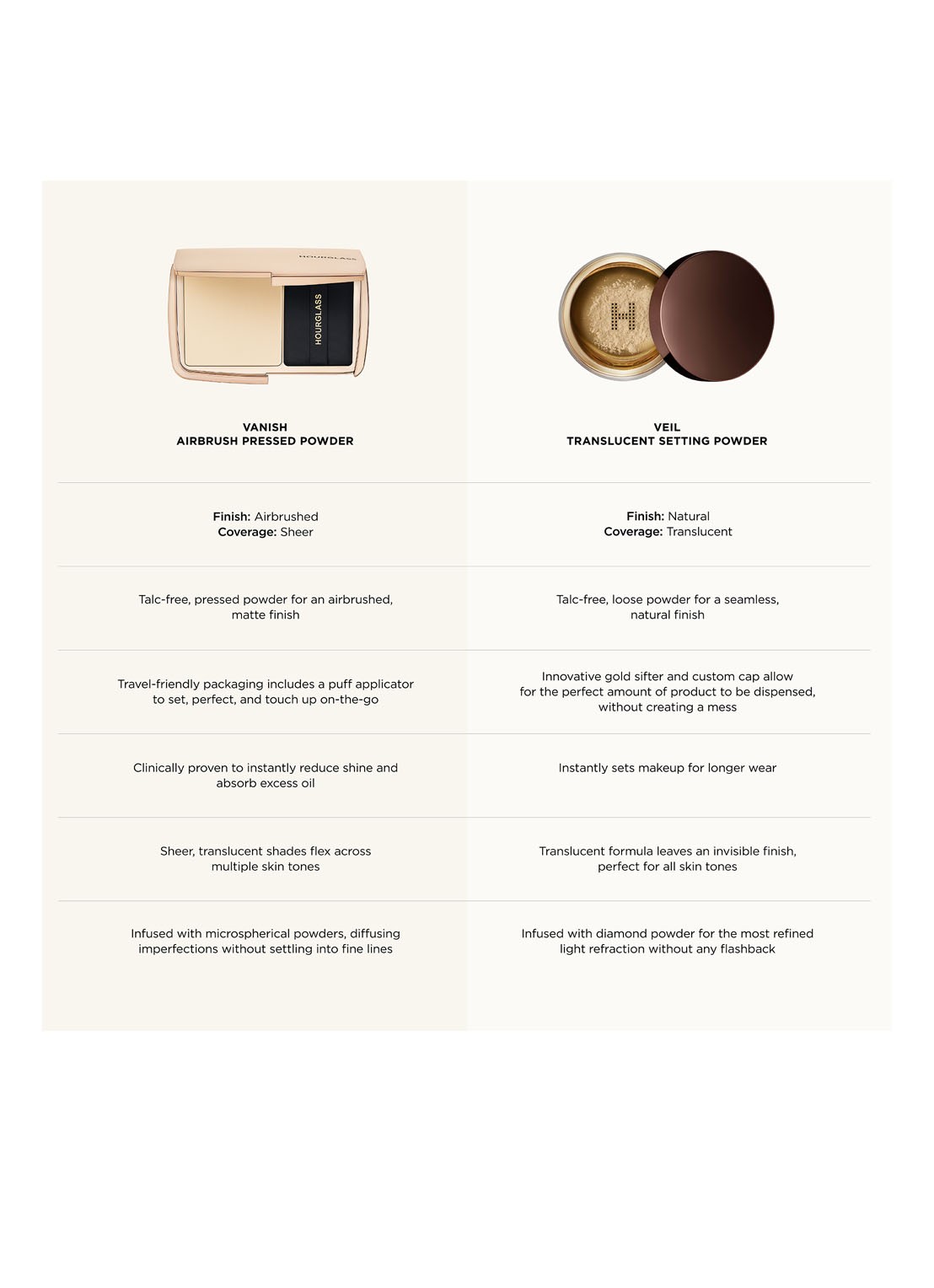 Hourglass Airbrush Pressed Powder - compacte poeder - detail 4 translucent light