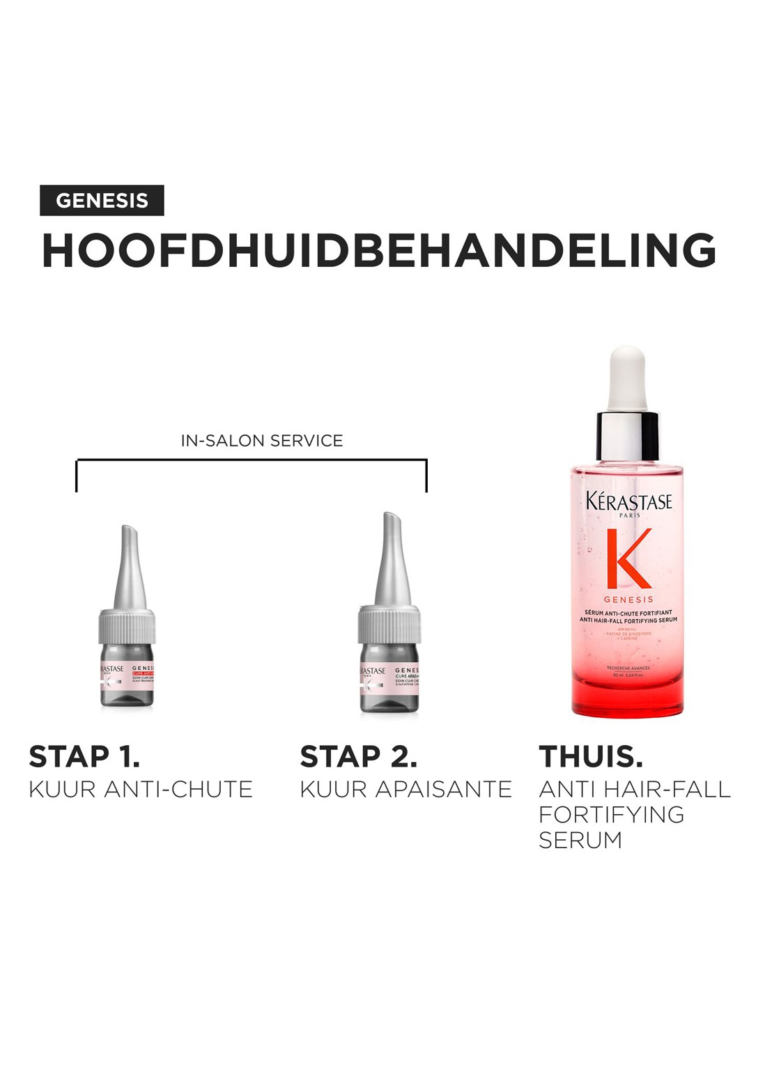 Kérastase Genesis Cure Anti-Chute - hoofdhuidverzorging - achterkant beige