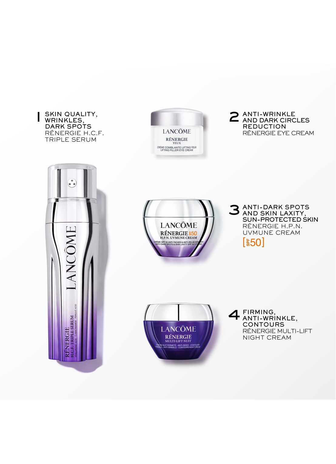 Lancôme Rénergie H.C.F. Triple Serum Set - verzorgingsset - voorkant 2 undefined