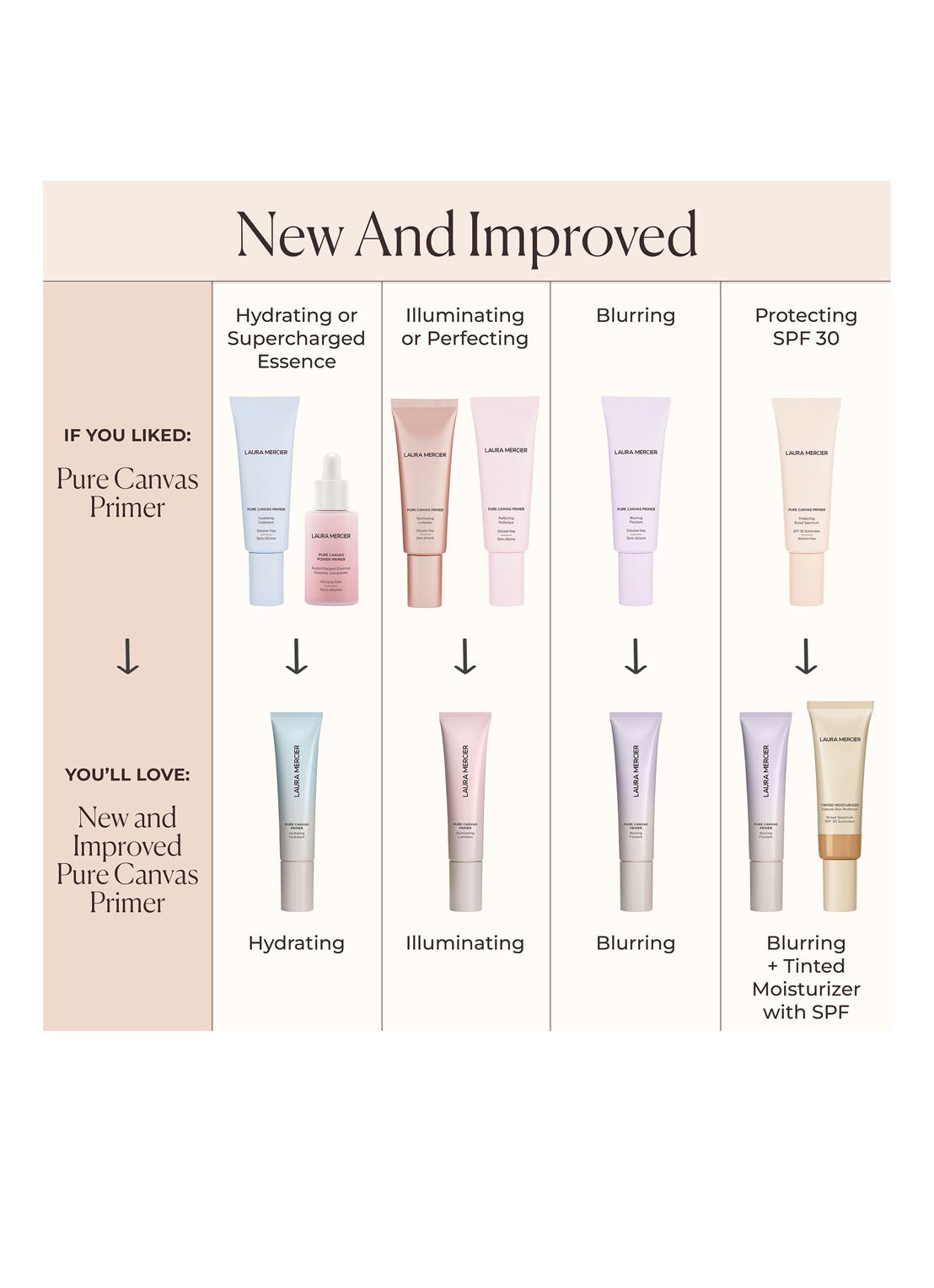 Laura Mercier Pure Canvas Primer Illuminating - detail 7 undefined