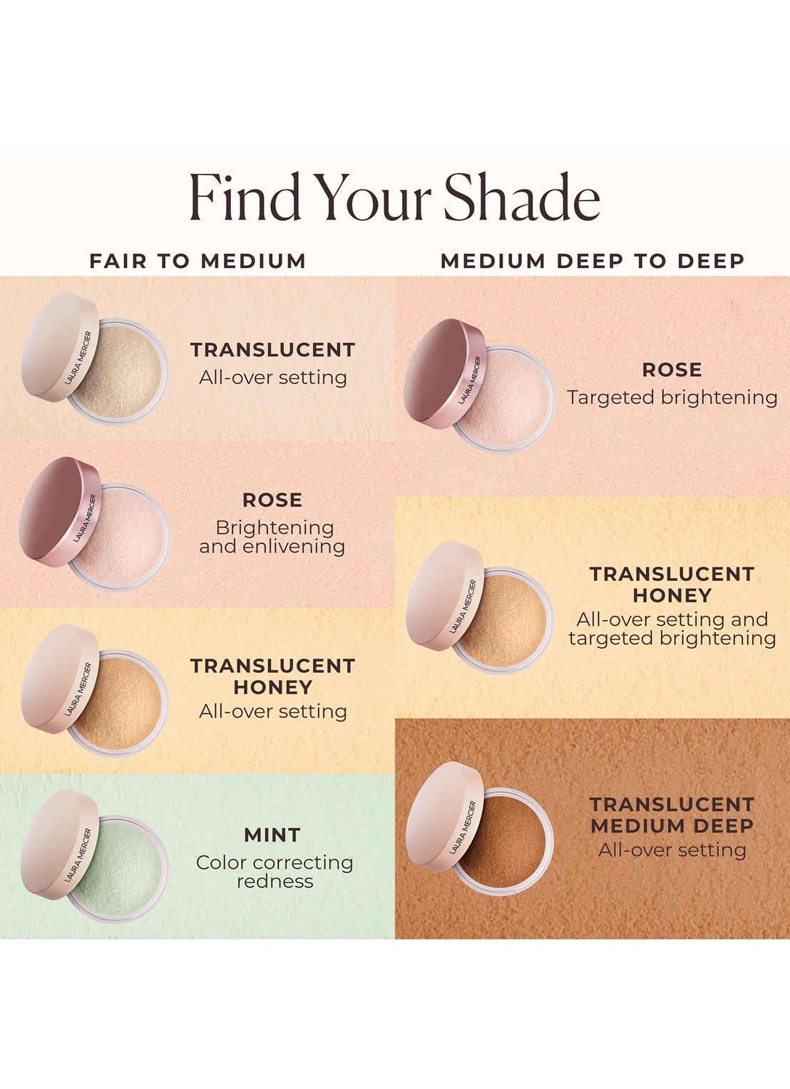Laura Mercier Translucent Loose Setting Powder Ultra Blur Mint Mini - losse poeder - detail 5 mint