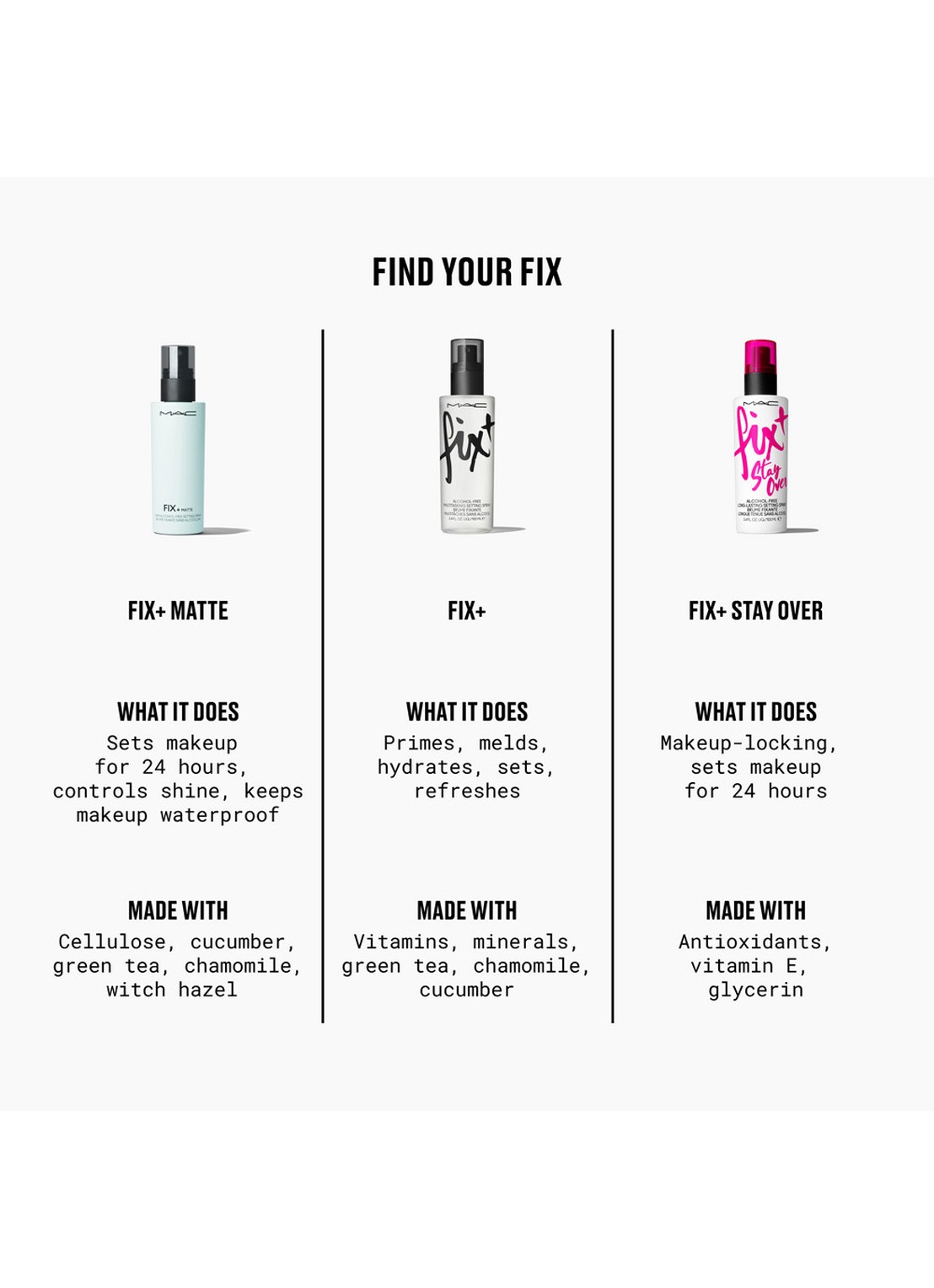 M·A·C MINI FIX+ STAY OVER MATTE 24H Mattifying Refreshing Setting Mist - detail 4 undefined