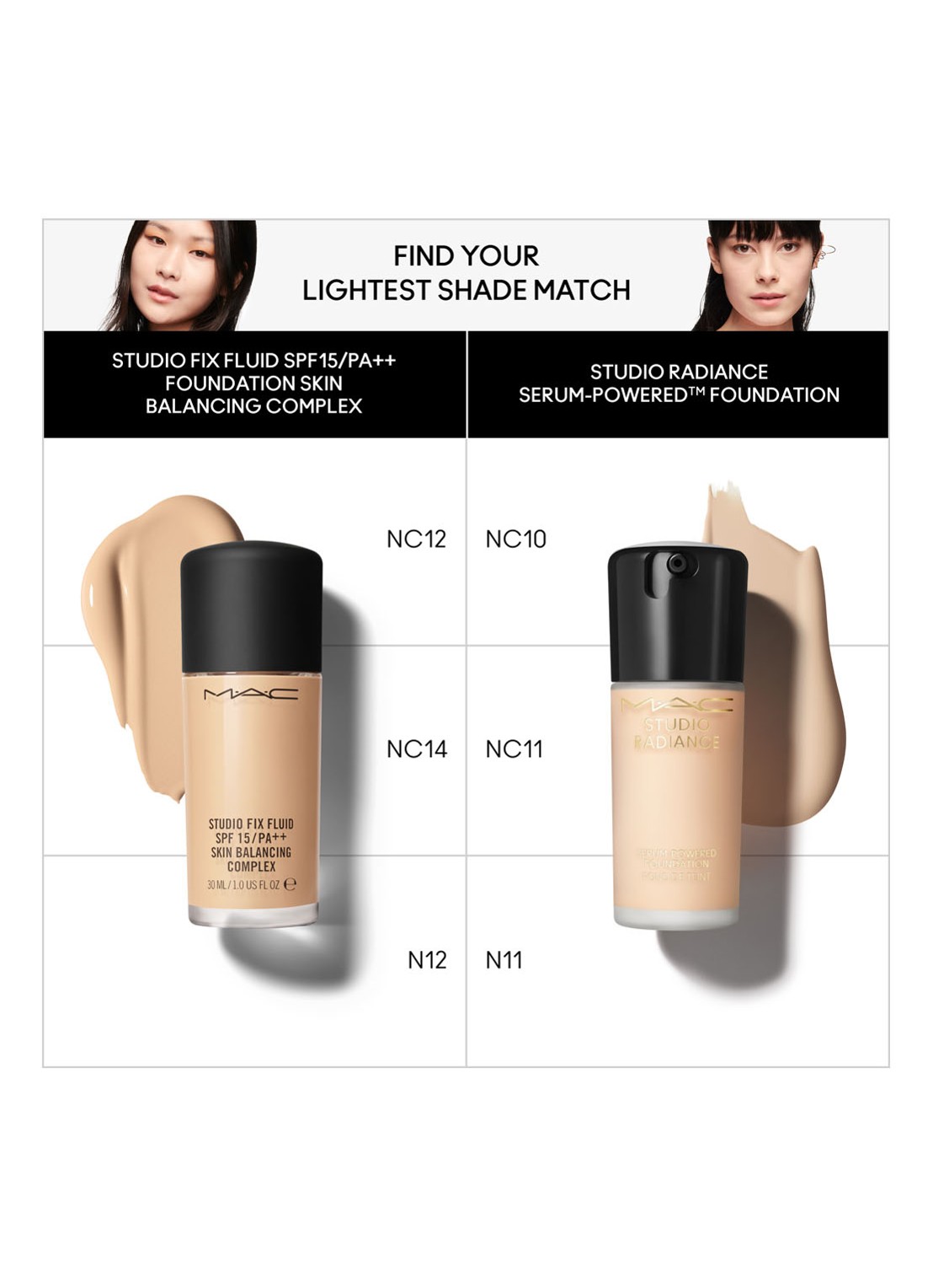 M·A·C Studio Radiance Serum-Powered Foundation - detail 6 nc10