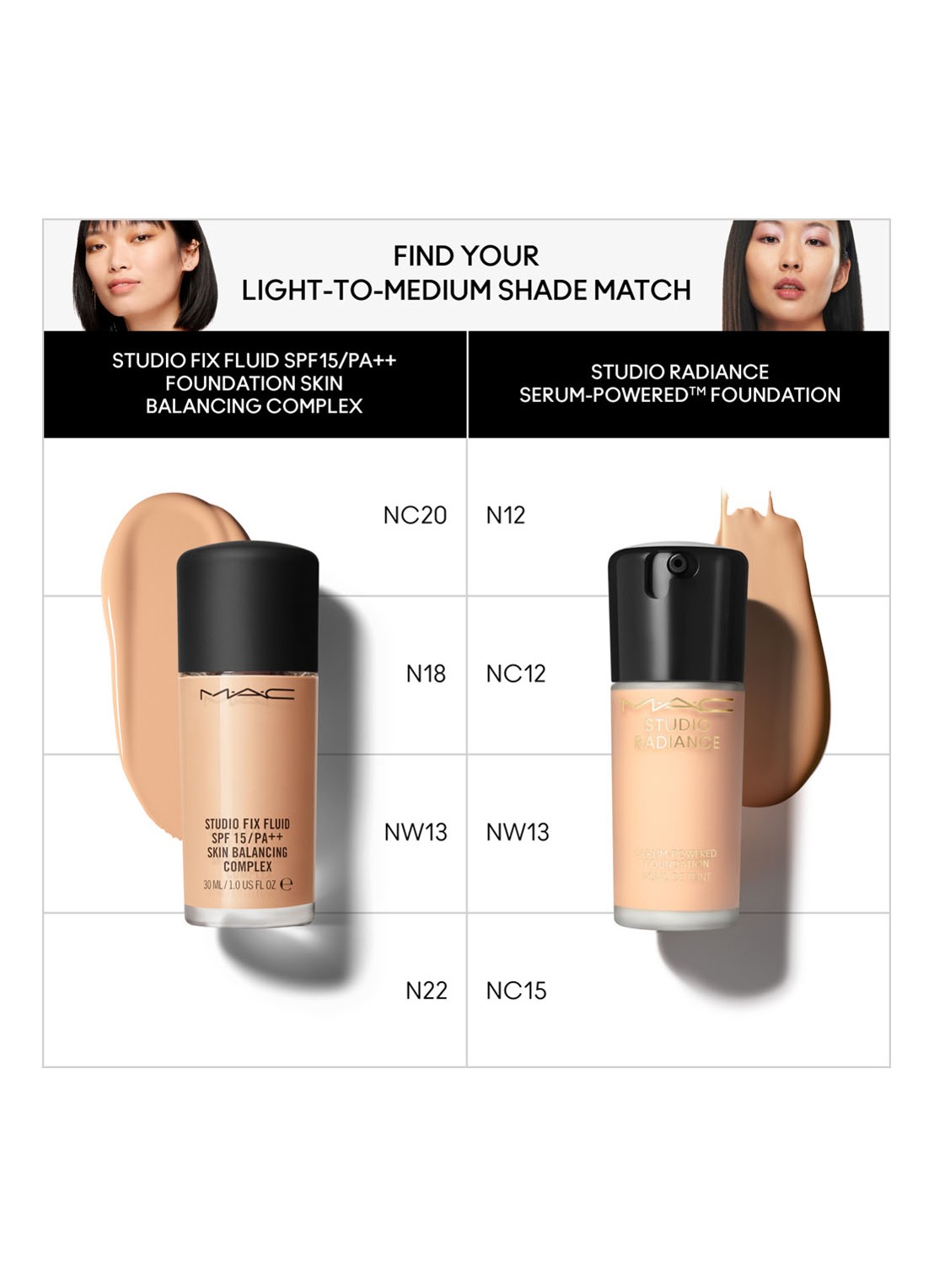 M·A·C Studio Radiance Serum-Powered Foundation - detail 6 nc12
