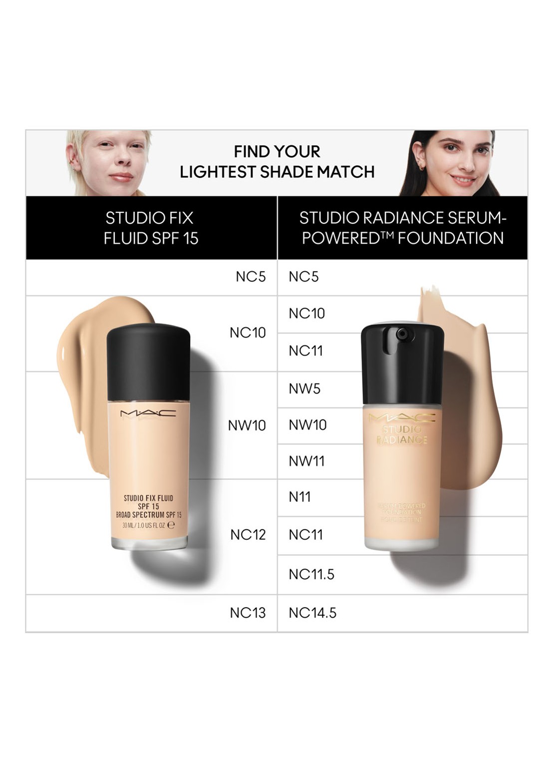 M·A·C Studio Radiance Serum-Powered Foundation - detail 6 nc14.5