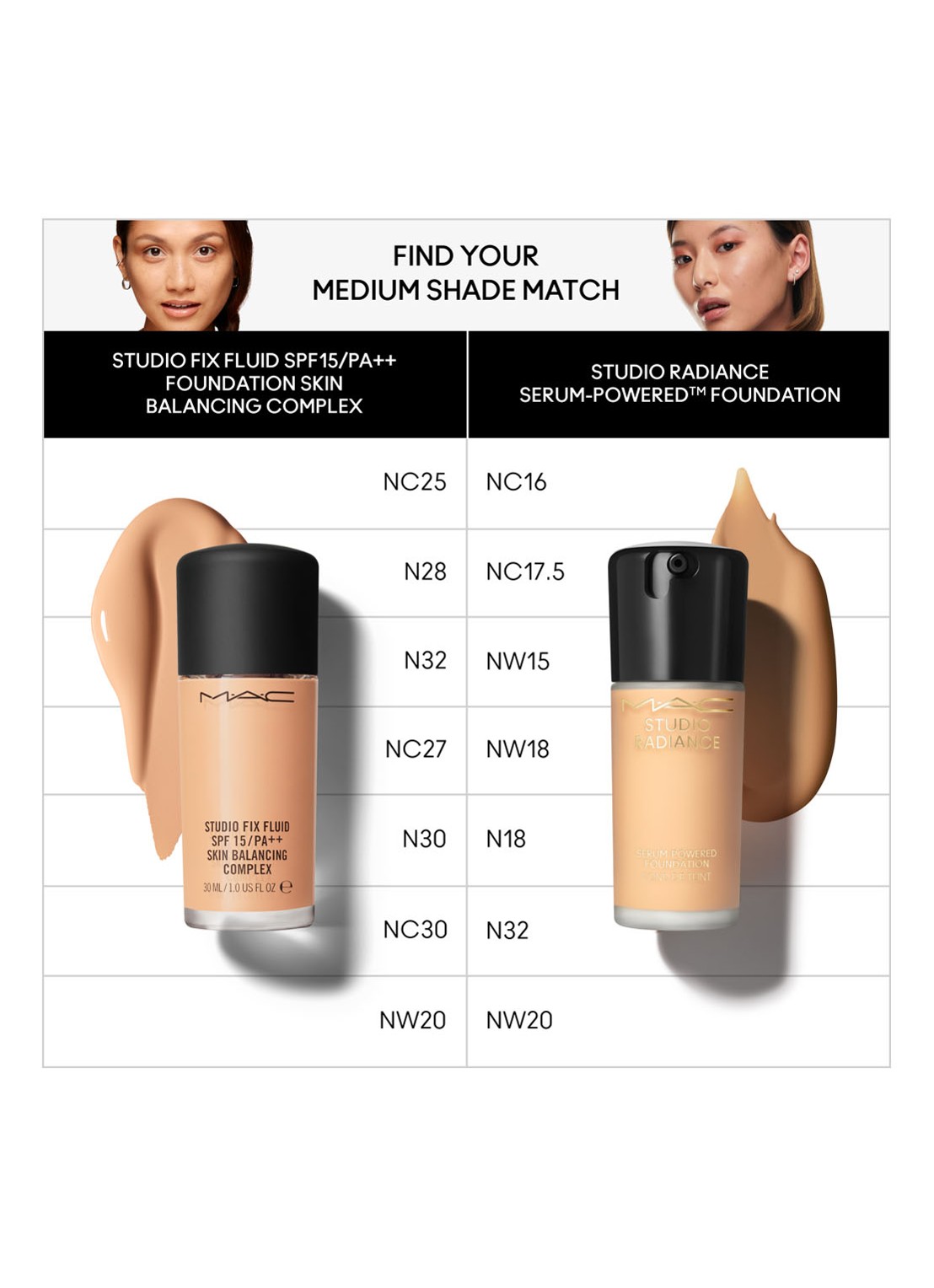 M·A·C Studio Radiance Serum-Powered Foundation - detail 6 nc16