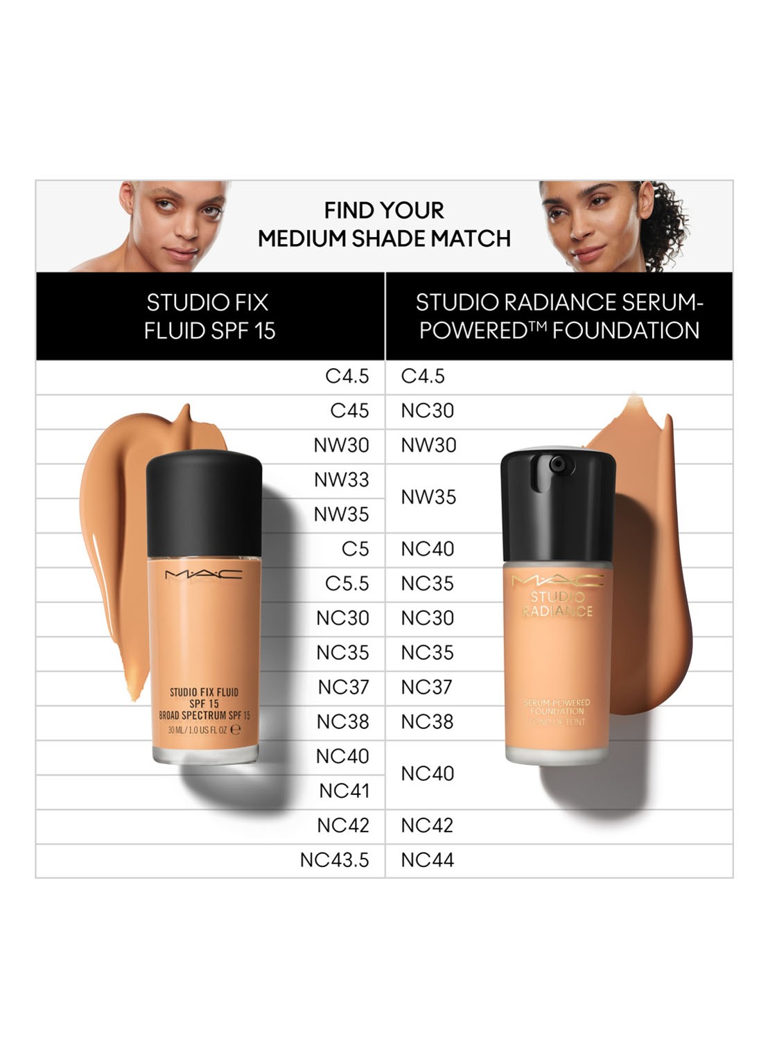 M·A·C Studio Radiance Serum-Powered Foundation - detail 5 nc30