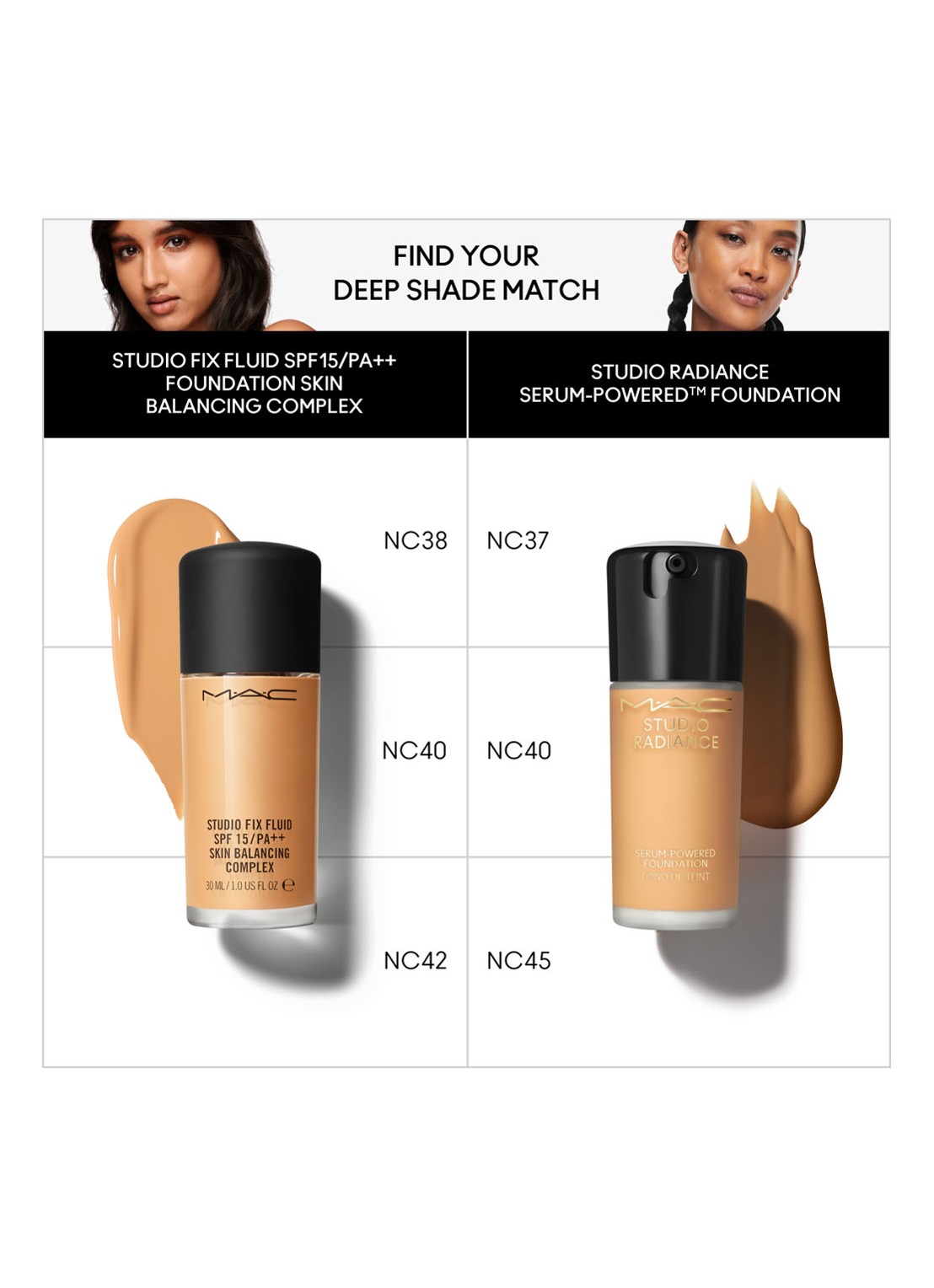 M·A·C Studio Radiance Serum-Powered Foundation - detail 6 nc37