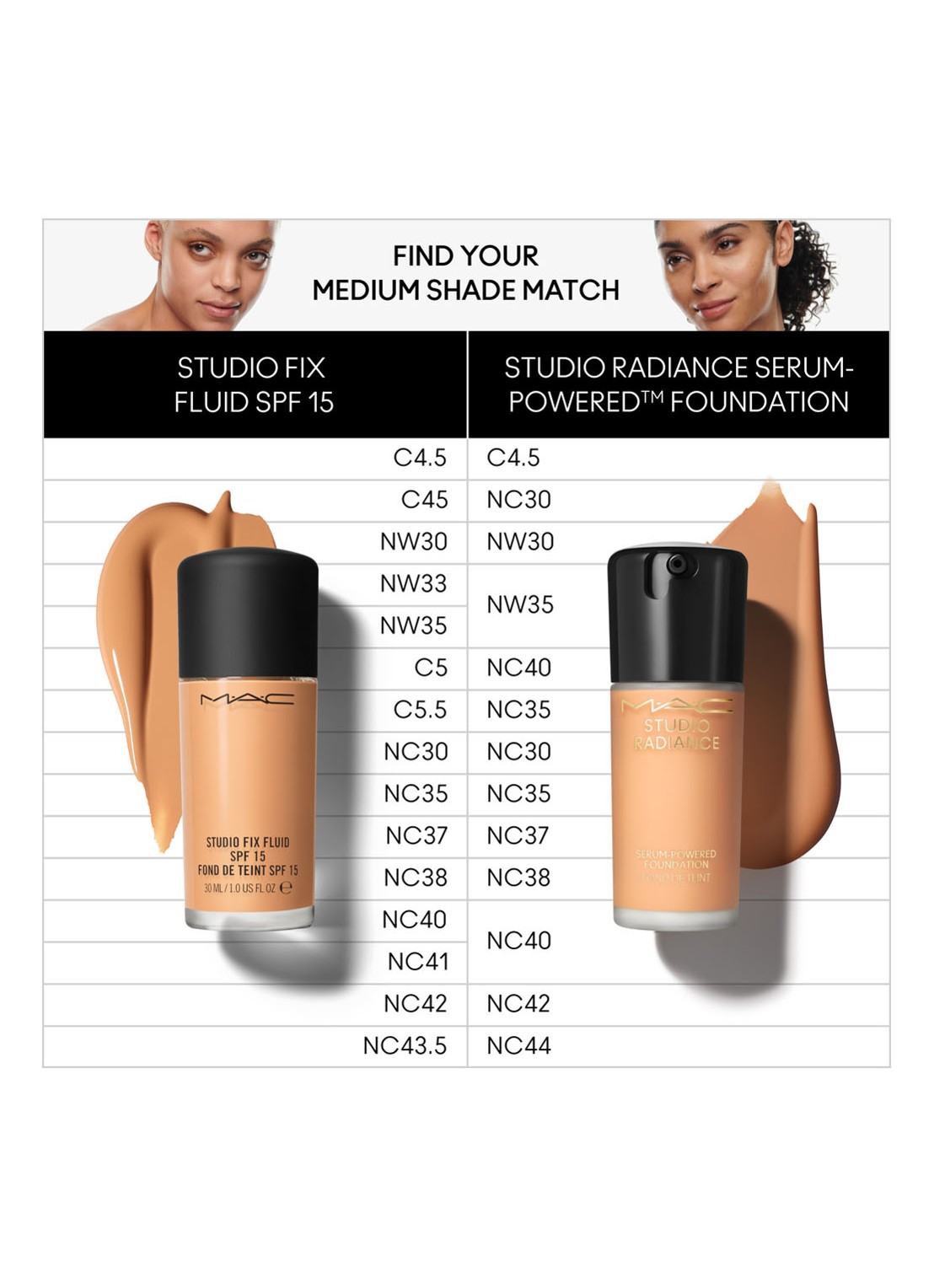M·A·C Studio Radiance Serum-Powered Foundation - detail 6 nc38