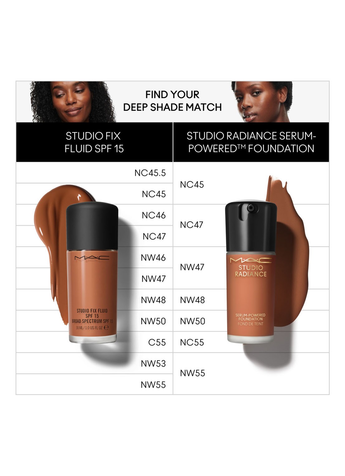 M·A·C Studio Radiance Serum-Powered Foundation - detail 6 nc45