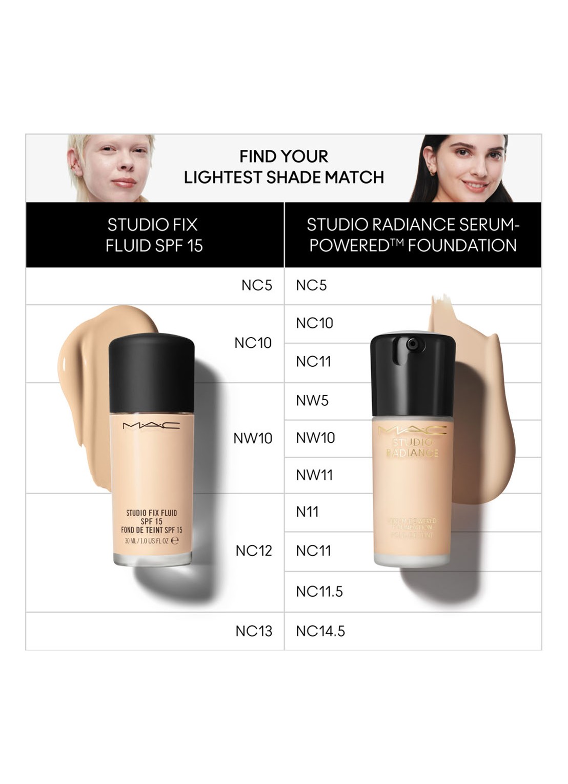 M·A·C Studio Radiance Serum-Powered Foundation - detail 6 nw10