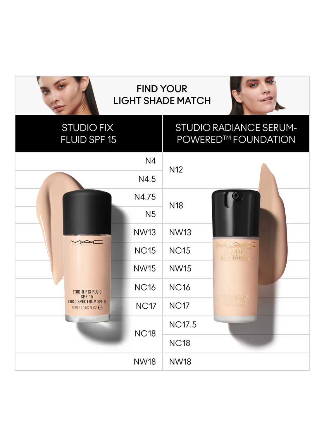 M·A·C Studio Radiance Serum-Powered Foundation - detail 6 nw18