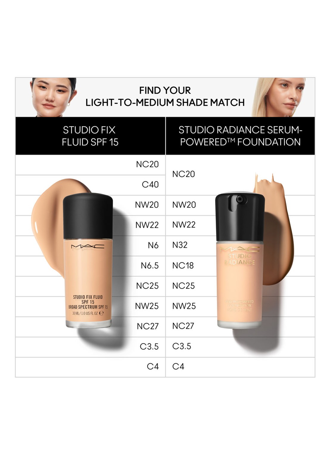 M·A·C Studio Radiance Serum-Powered Foundation - detail 6 nw20