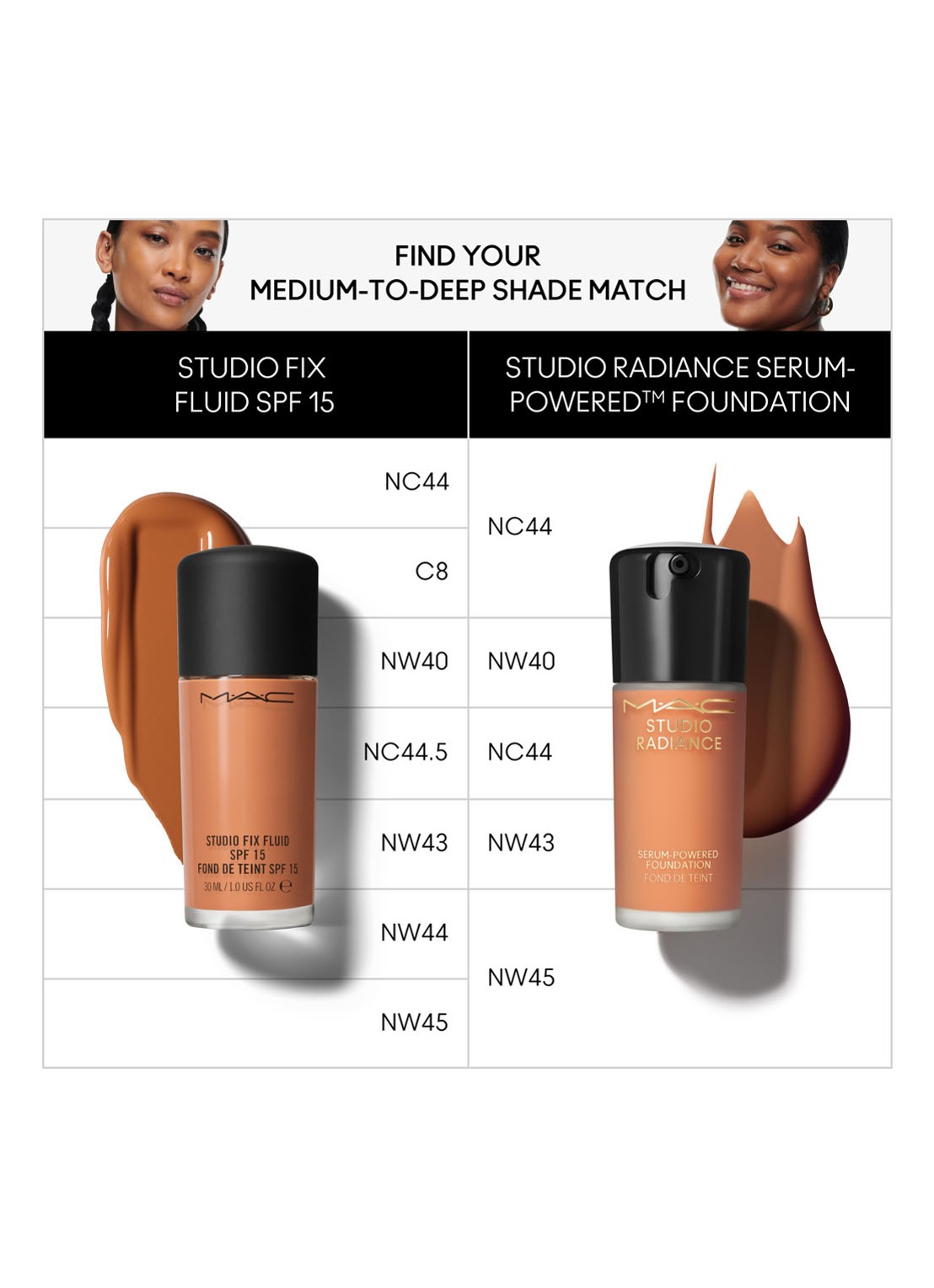 M·A·C Studio Radiance Serum-Powered Foundation - detail 6 nw40